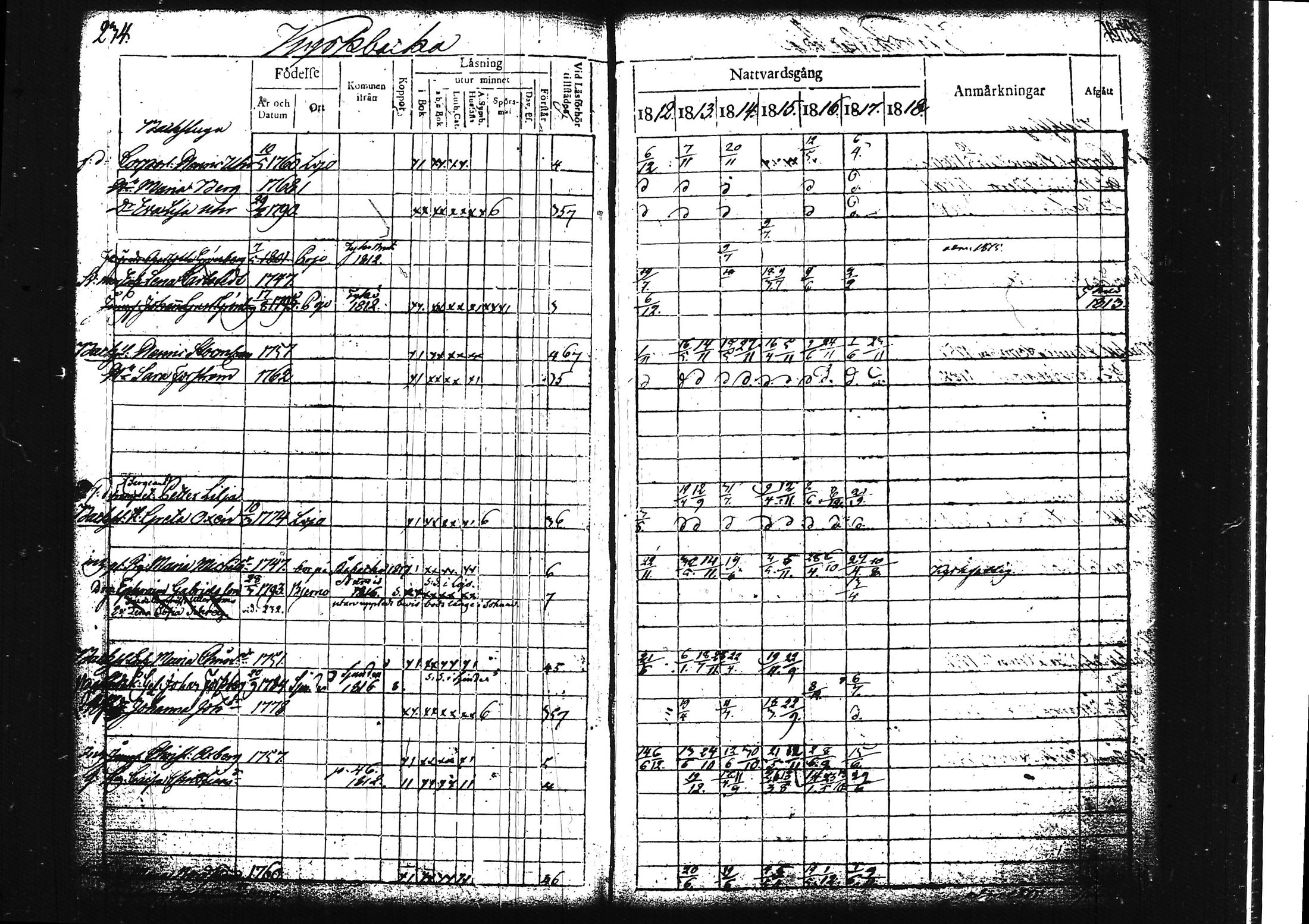 [ ../kirjat/Kirkonkirjat/lohja/rippikirja_1812-1817_tk787/kuvat/257.jpg ]