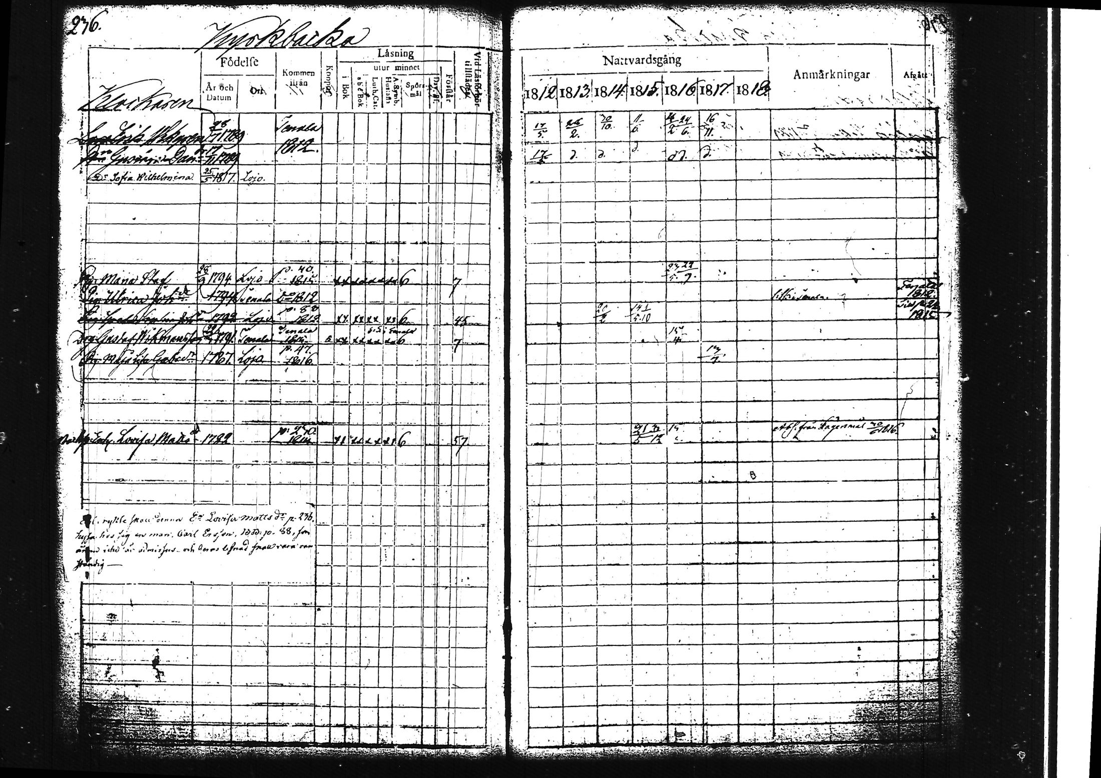 [ ../kirjat/Kirkonkirjat/lohja/rippikirja_1812-1817_tk787/kuvat/259.jpg ]