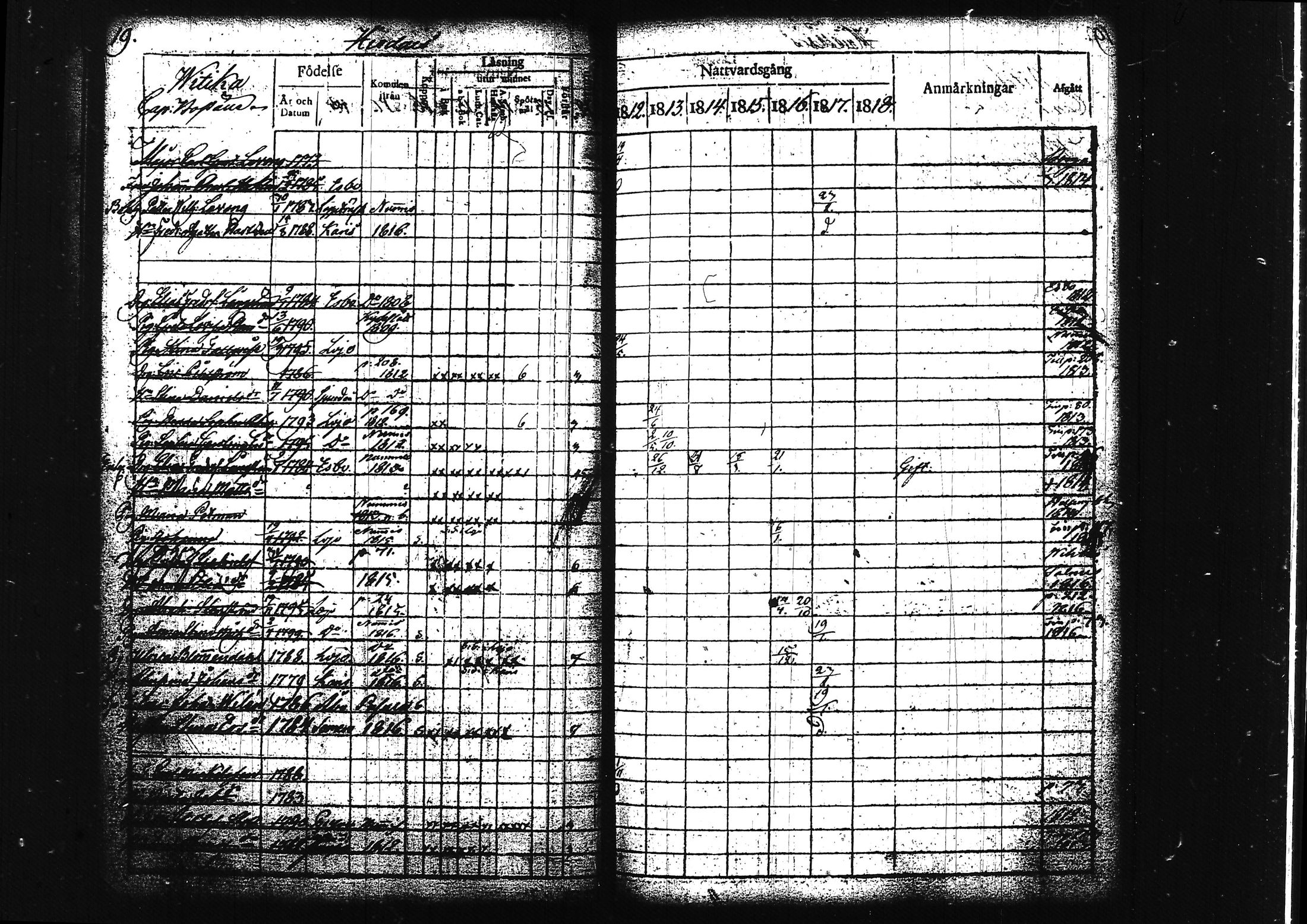 [ ../kirjat/Kirkonkirjat/lohja/rippikirja_1812-1817_tk787/kuvat/27.jpg ]