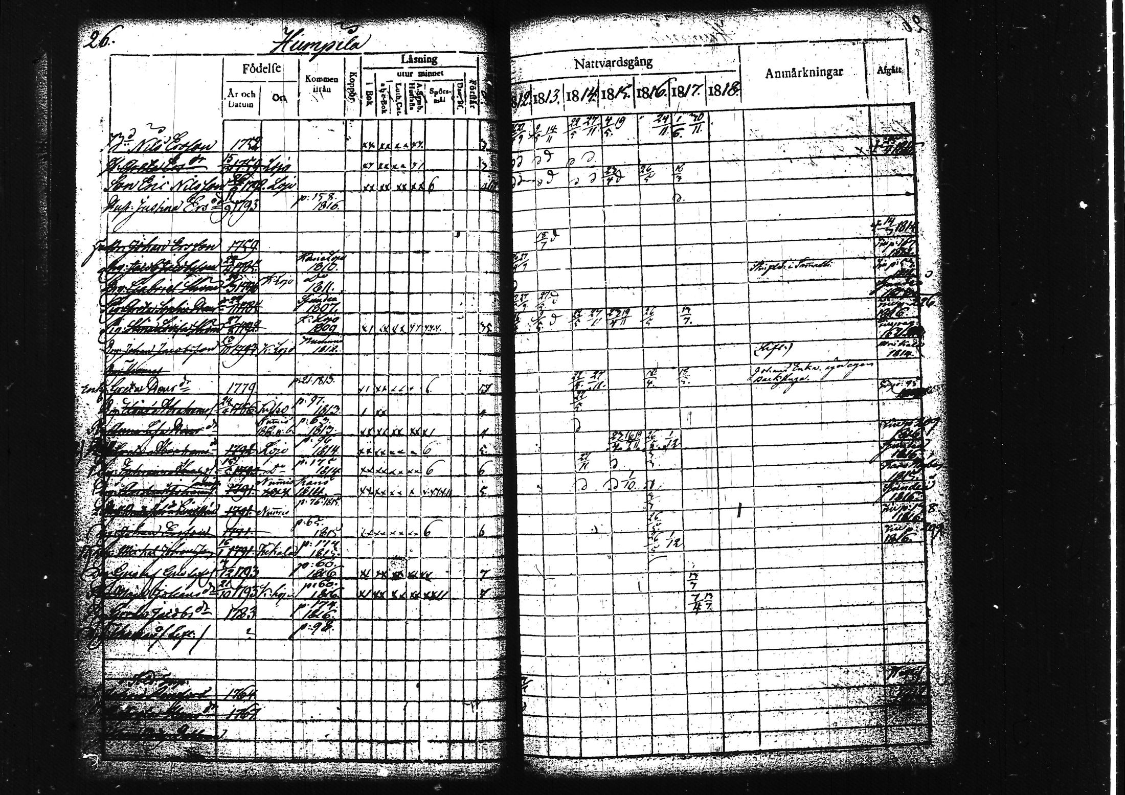 [ ../kirjat/Kirkonkirjat/lohja/rippikirja_1812-1817_tk787/kuvat/34.jpg ]