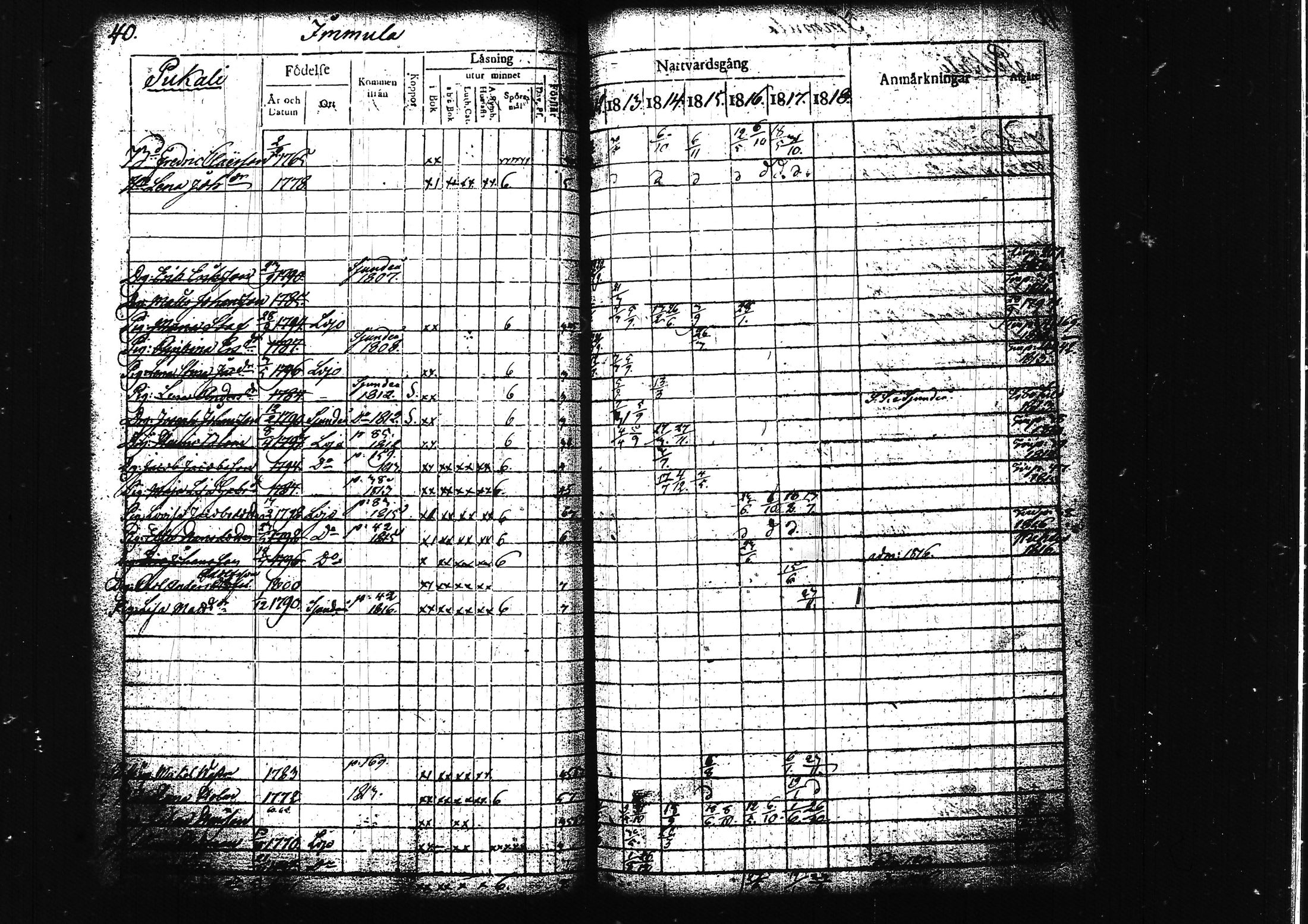 [ ../kirjat/Kirkonkirjat/lohja/rippikirja_1812-1817_tk787/kuvat/48.jpg ]