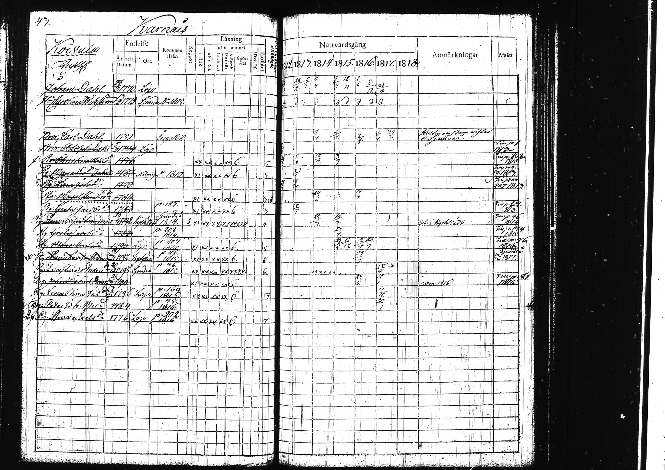 [ ../kirjat/Kirkonkirjat/lohja/rippikirja_1812-1817_tk787/kuvat/51.jpg ]