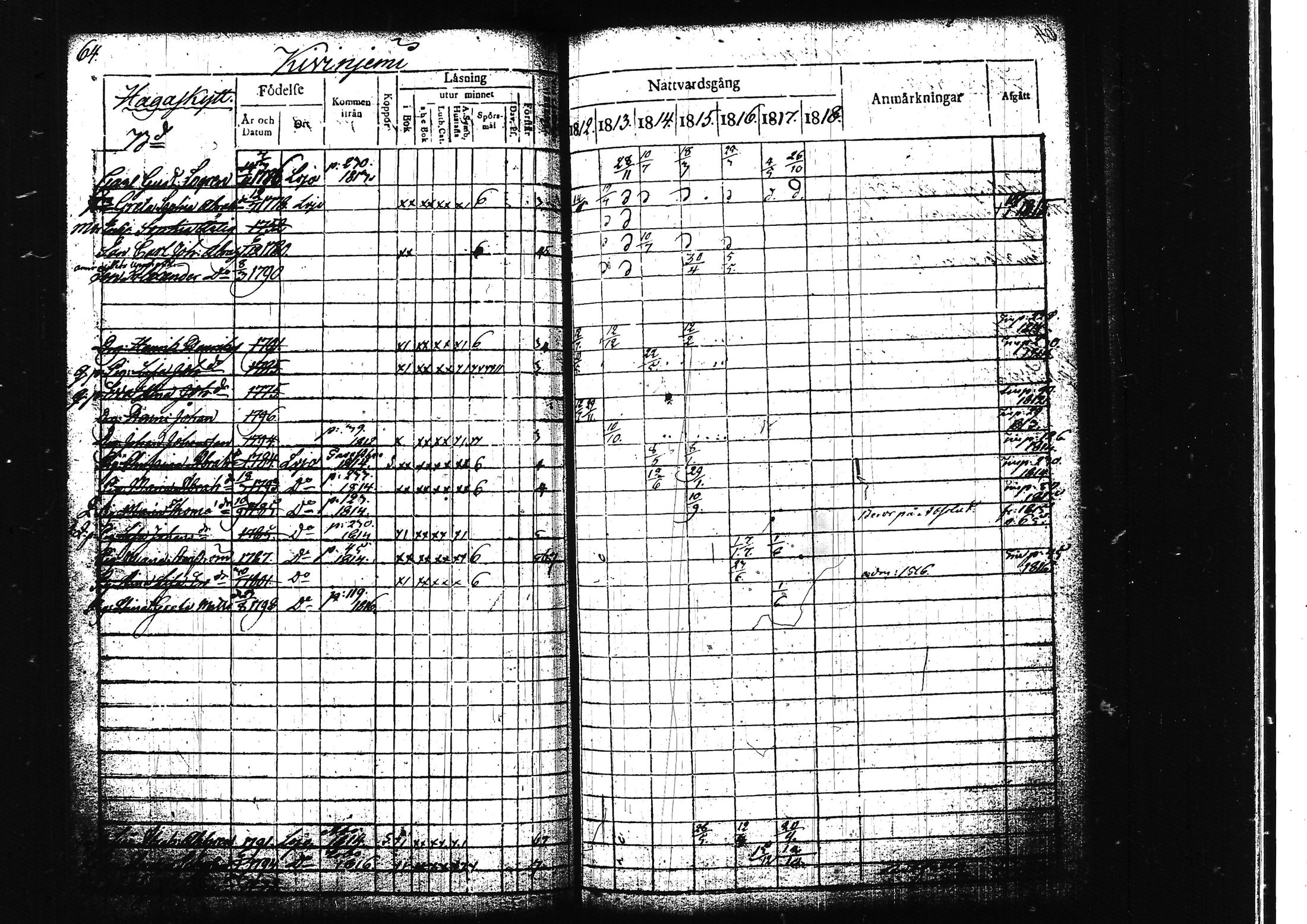[ ../kirjat/Kirkonkirjat/lohja/rippikirja_1812-1817_tk787/kuvat/74.jpg ]