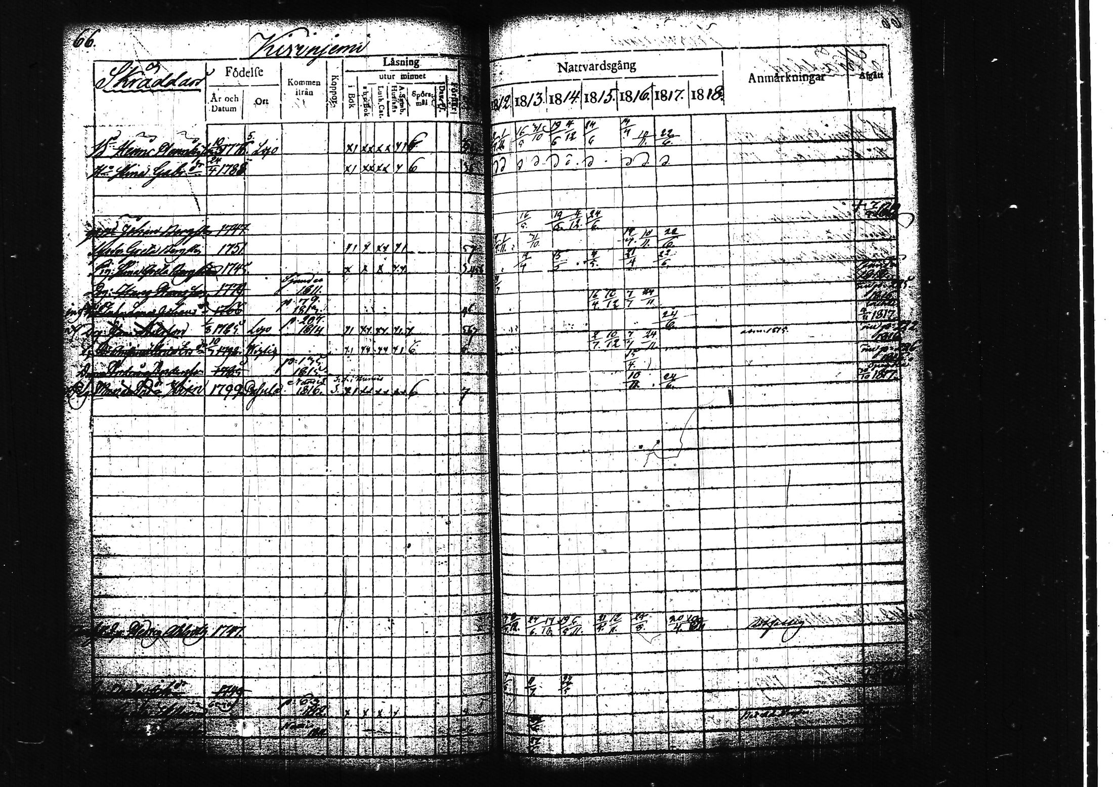 [ ../kirjat/Kirkonkirjat/lohja/rippikirja_1812-1817_tk787/kuvat/76.jpg ]