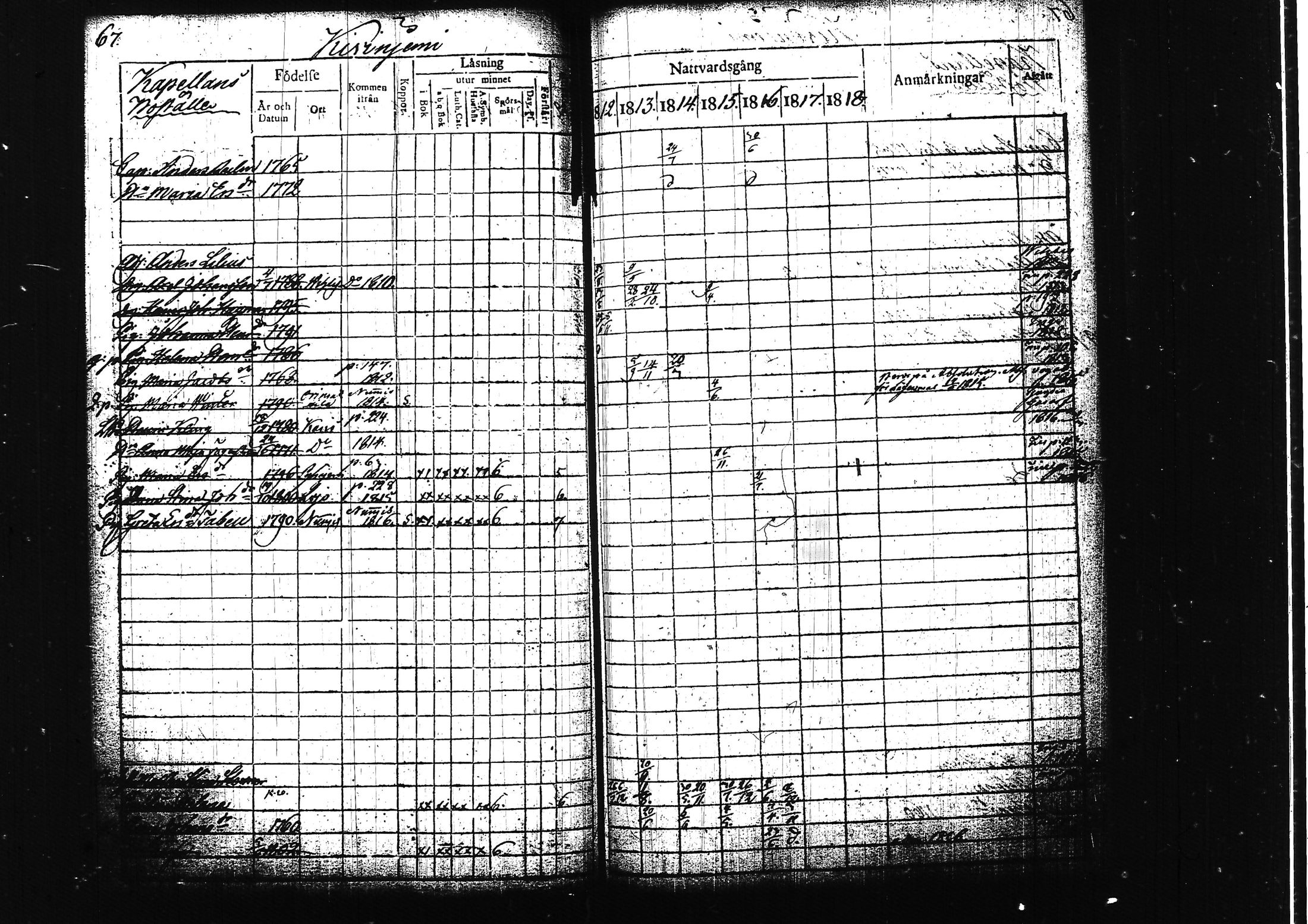 [ ../kirjat/Kirkonkirjat/lohja/rippikirja_1812-1817_tk787/kuvat/77.jpg ]