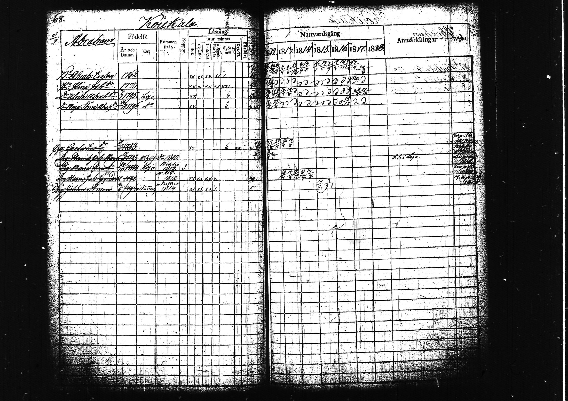 [ ../kirjat/Kirkonkirjat/lohja/rippikirja_1812-1817_tk787/kuvat/78.jpg ]
