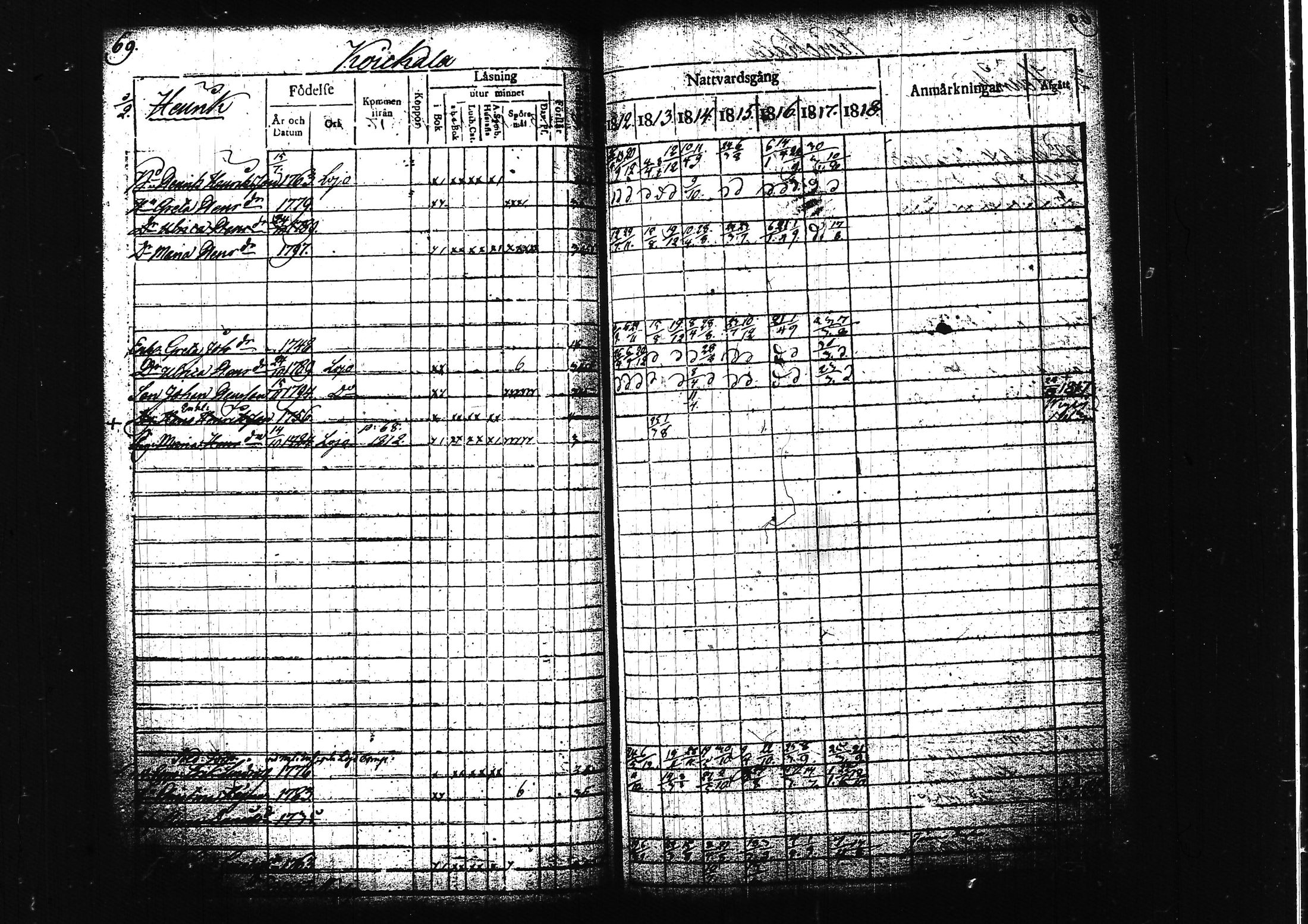 [ ../kirjat/Kirkonkirjat/lohja/rippikirja_1812-1817_tk787/kuvat/79.jpg ]