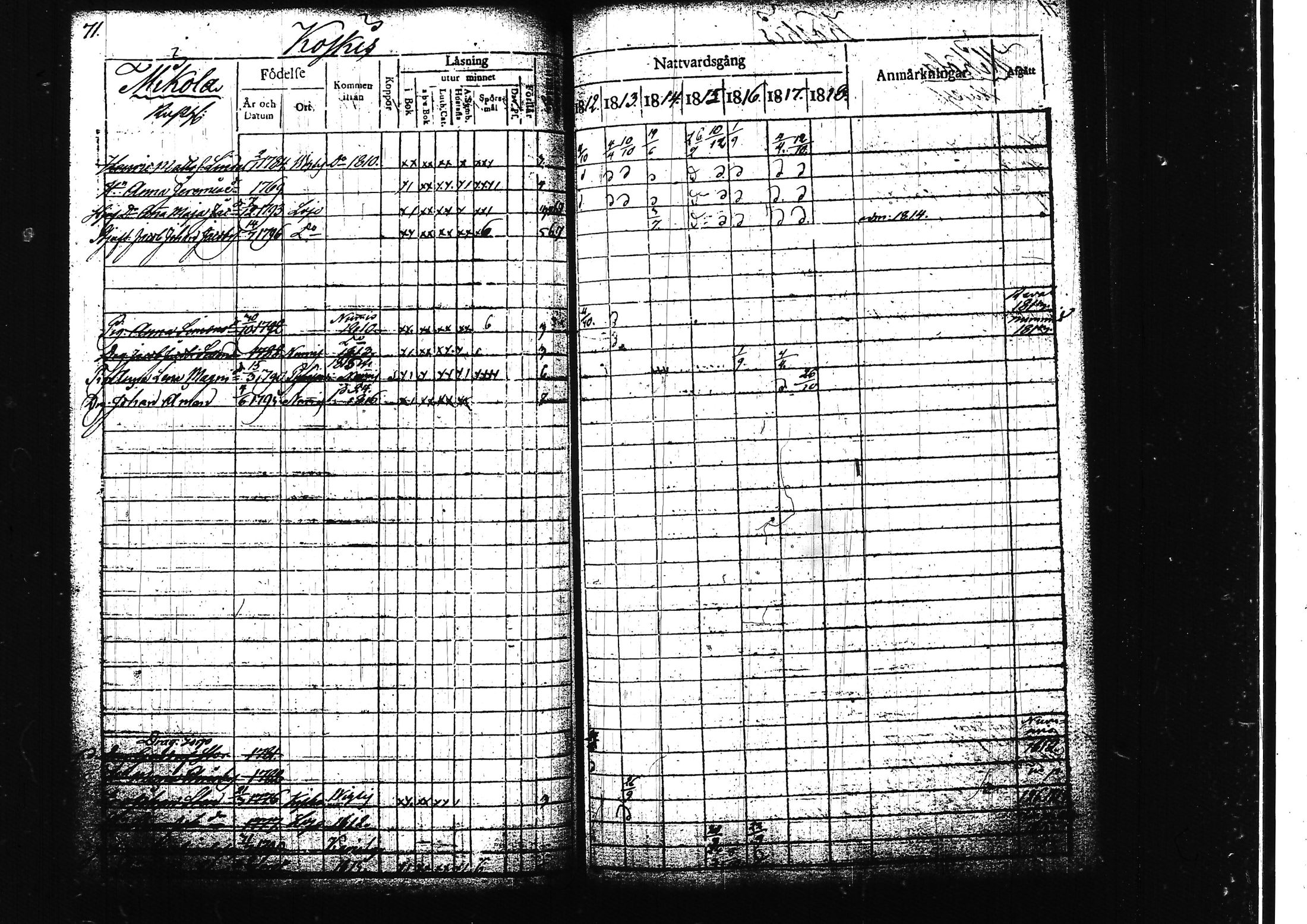 [ ../kirjat/Kirkonkirjat/lohja/rippikirja_1812-1817_tk787/kuvat/81.jpg ]