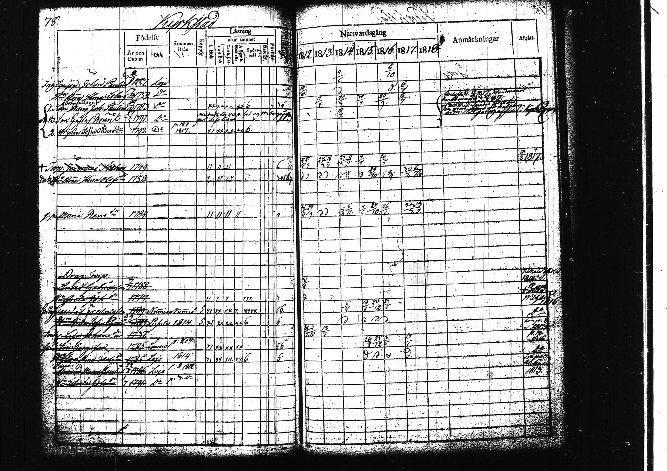 [ ../kirjat/Kirkonkirjat/lohja/rippikirja_1812-1817_tk787/kuvat/88.jpg ]