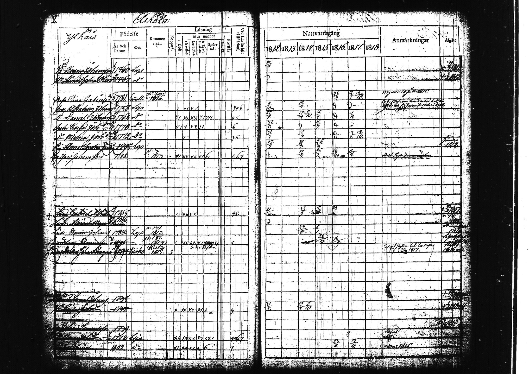 [ ../kirjat/Kirkonkirjat/lohja/rippikirja_1812-1817_tk787/kuvat/9.jpg ]