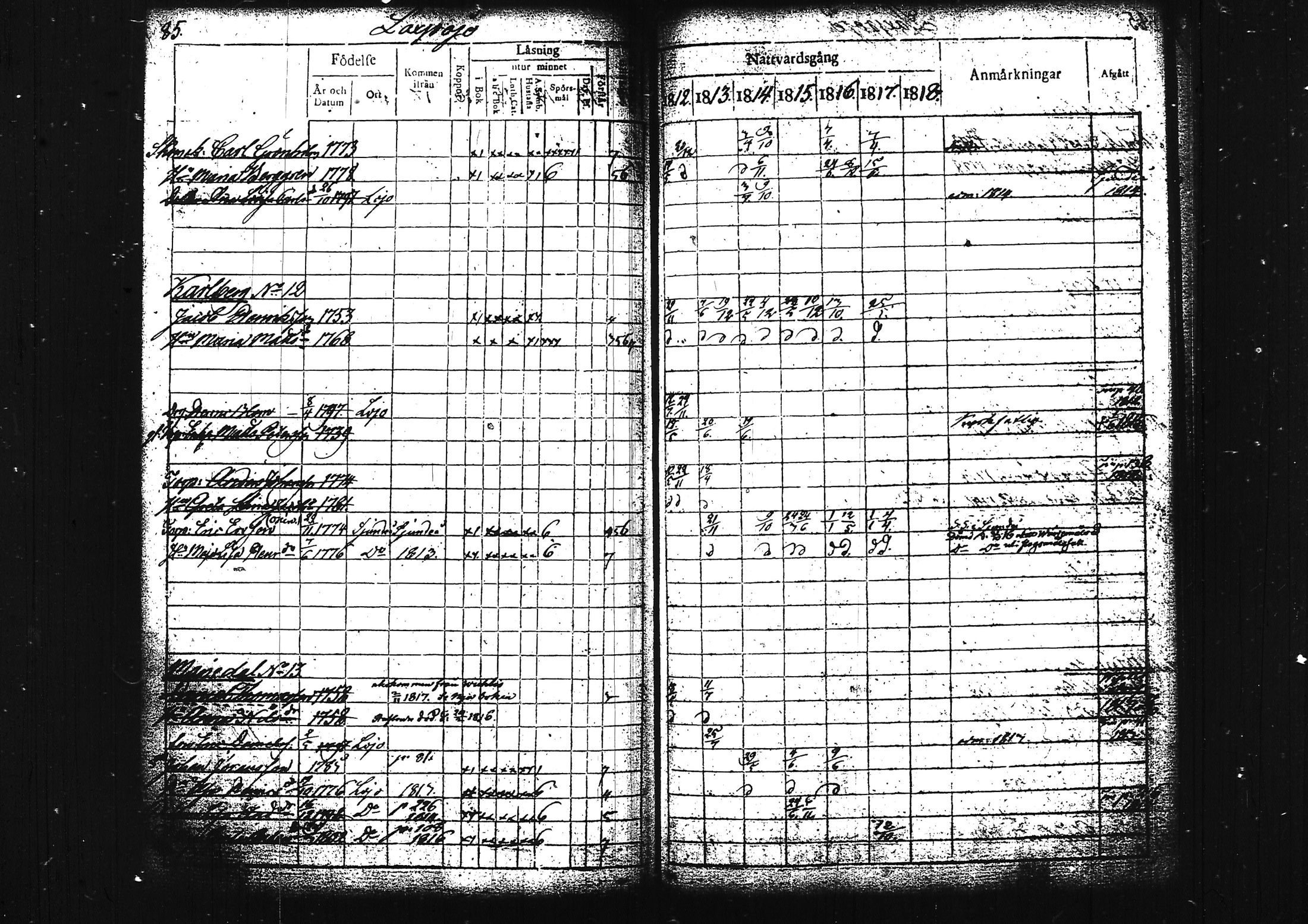[ ../kirjat/Kirkonkirjat/lohja/rippikirja_1812-1817_tk787/kuvat/96.jpg ]