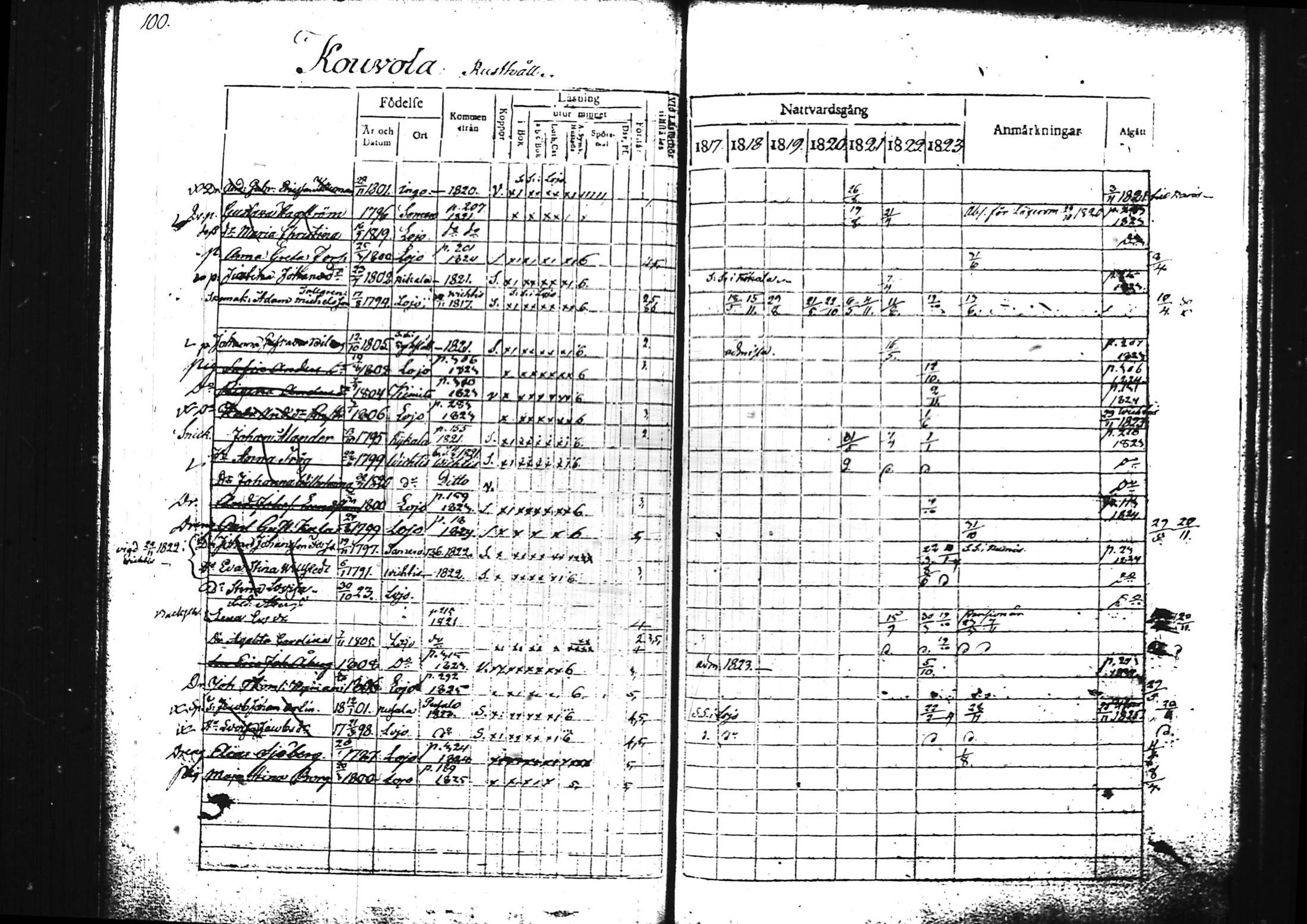 [ ../kirjat/Kirkonkirjat/lohja/rippikirja_1817-1823_tk787/kuvat/108.jpg ]