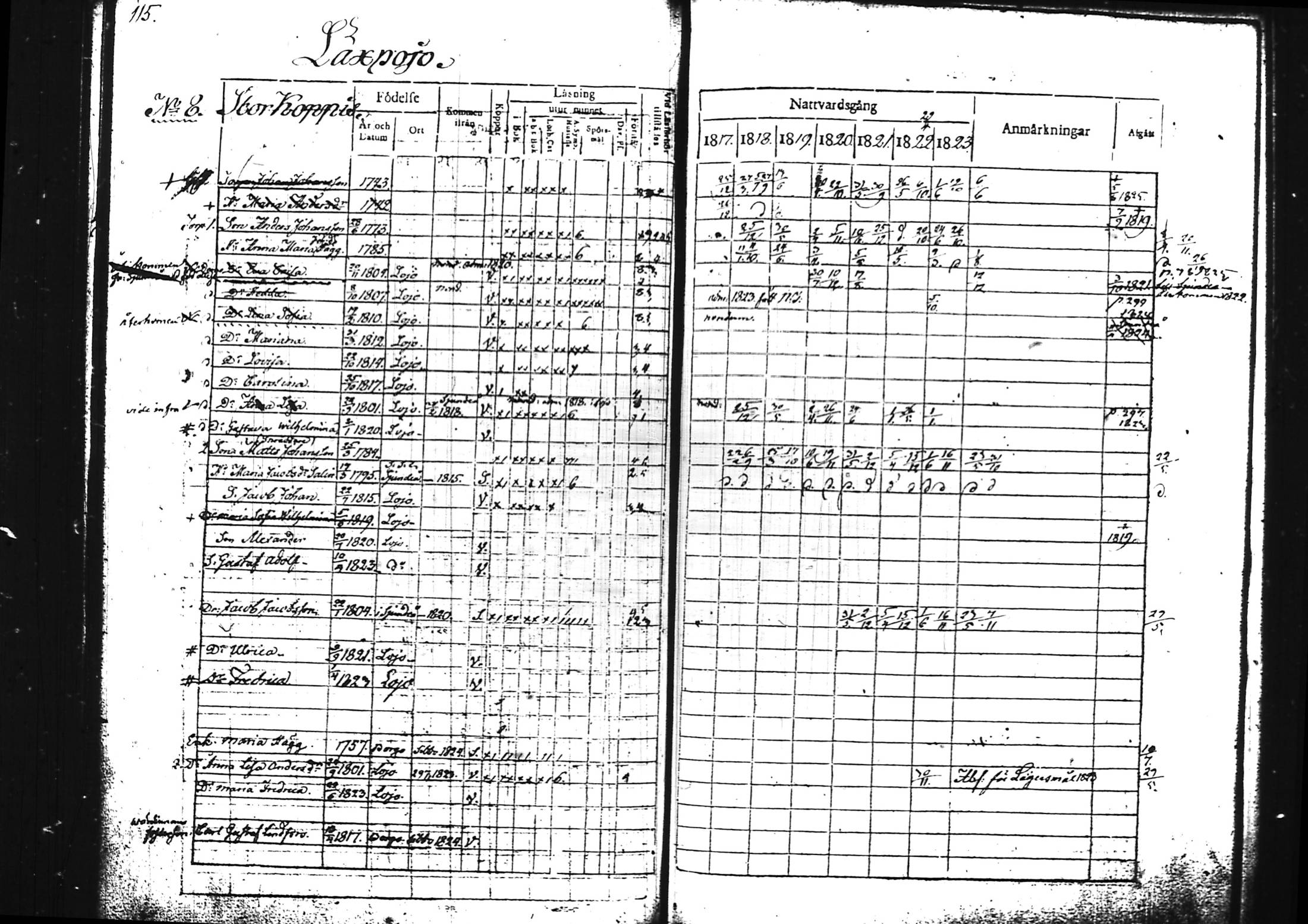 [ ../kirjat/Kirkonkirjat/lohja/rippikirja_1817-1823_tk787/kuvat/124.jpg ]