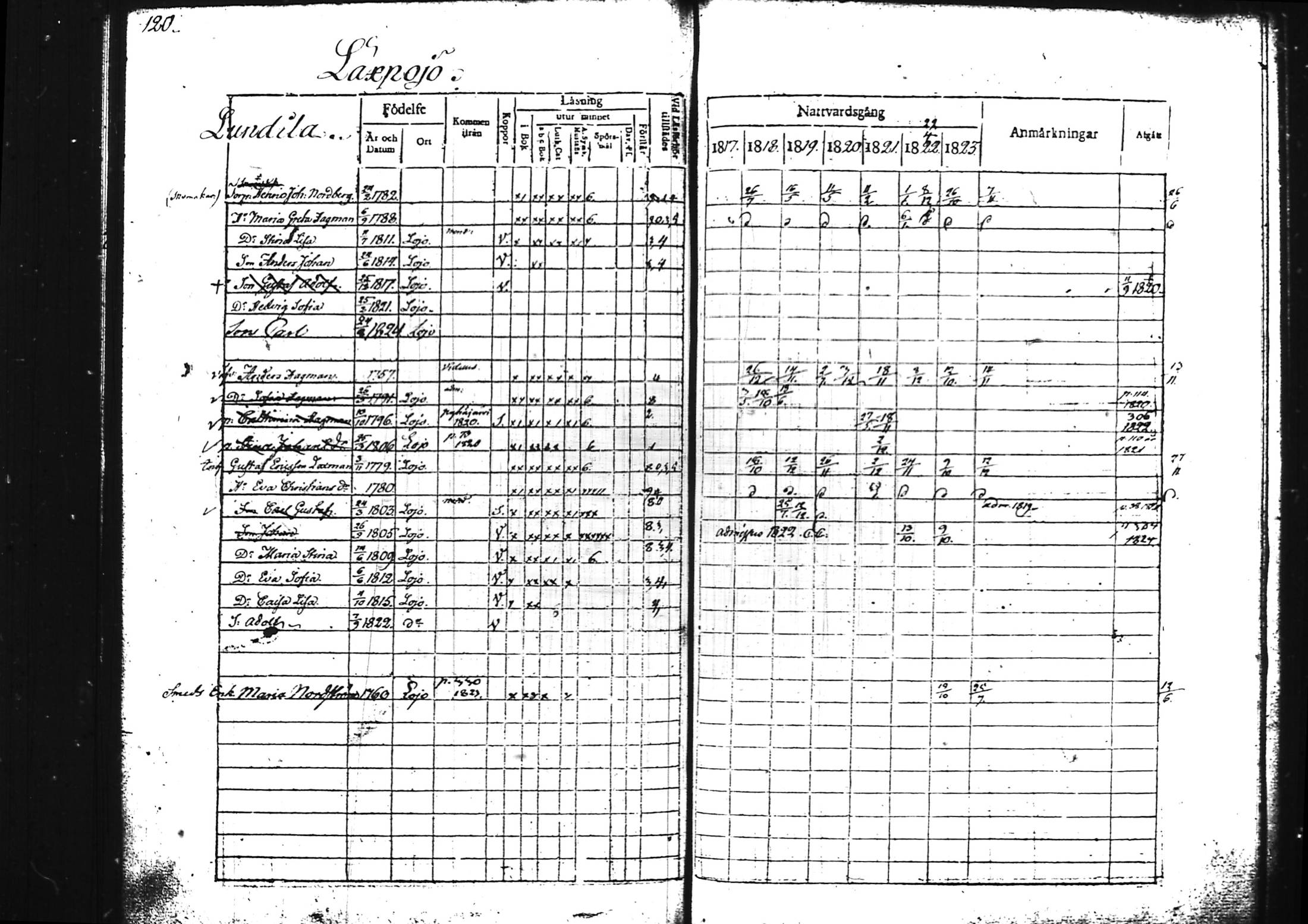 [ ../kirjat/Kirkonkirjat/lohja/rippikirja_1817-1823_tk787/kuvat/129.jpg ]