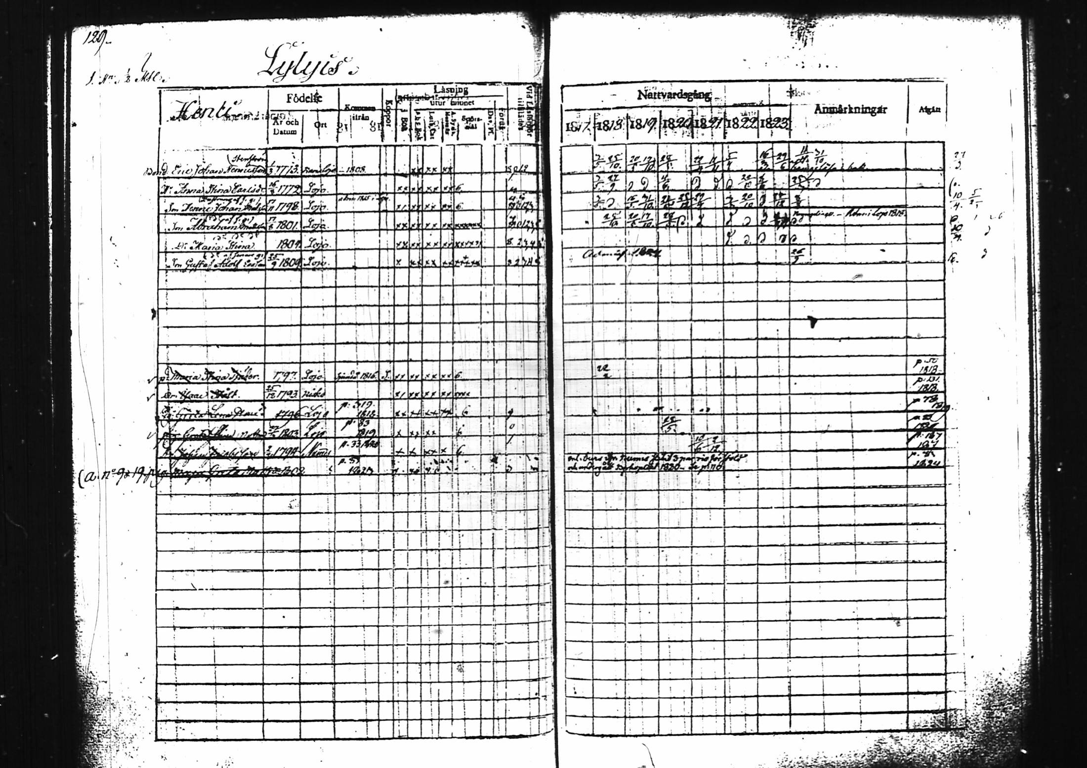 [ ../kirjat/Kirkonkirjat/lohja/rippikirja_1817-1823_tk787/kuvat/138.jpg ]