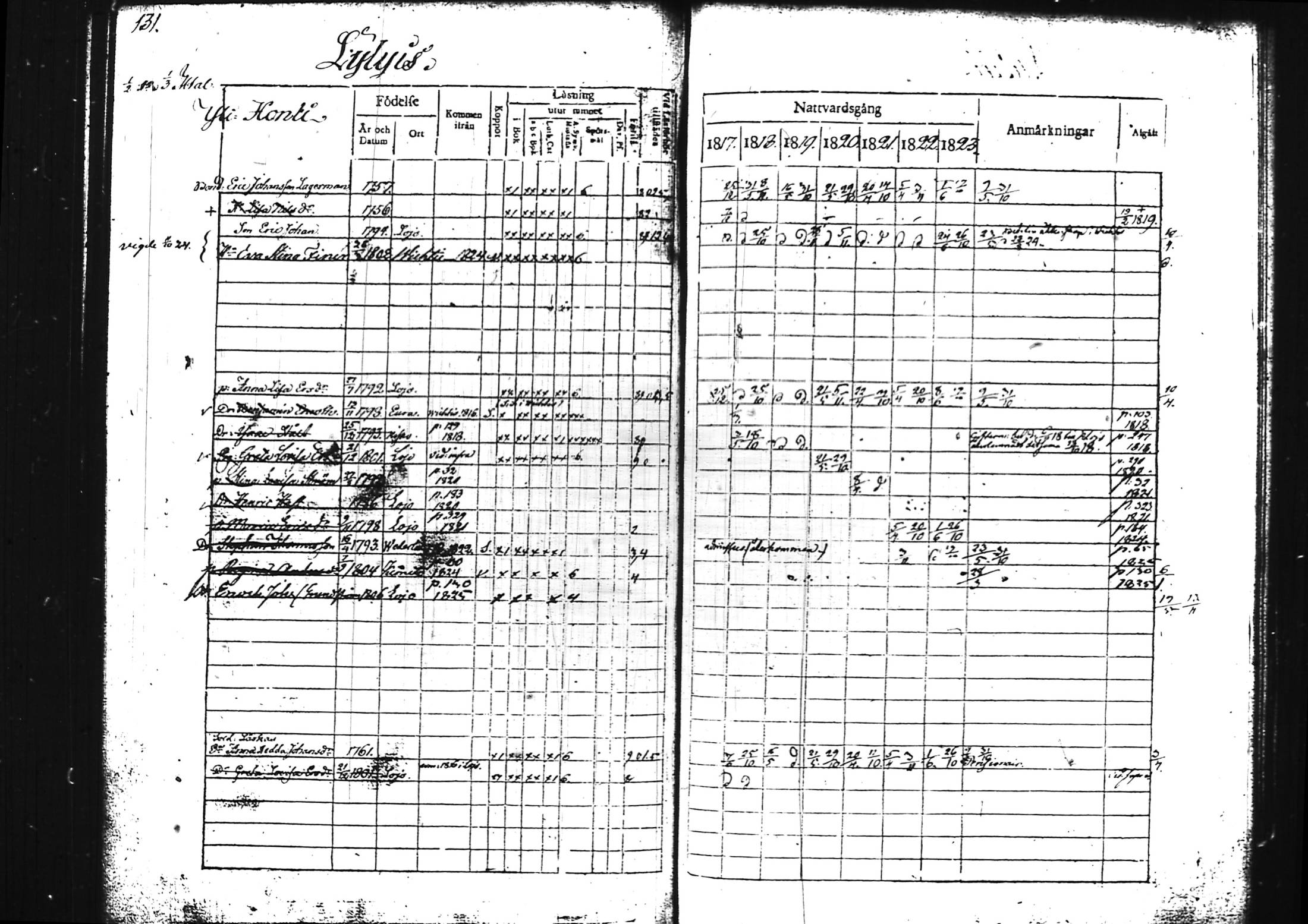 [ ../kirjat/Kirkonkirjat/lohja/rippikirja_1817-1823_tk787/kuvat/140.jpg ]