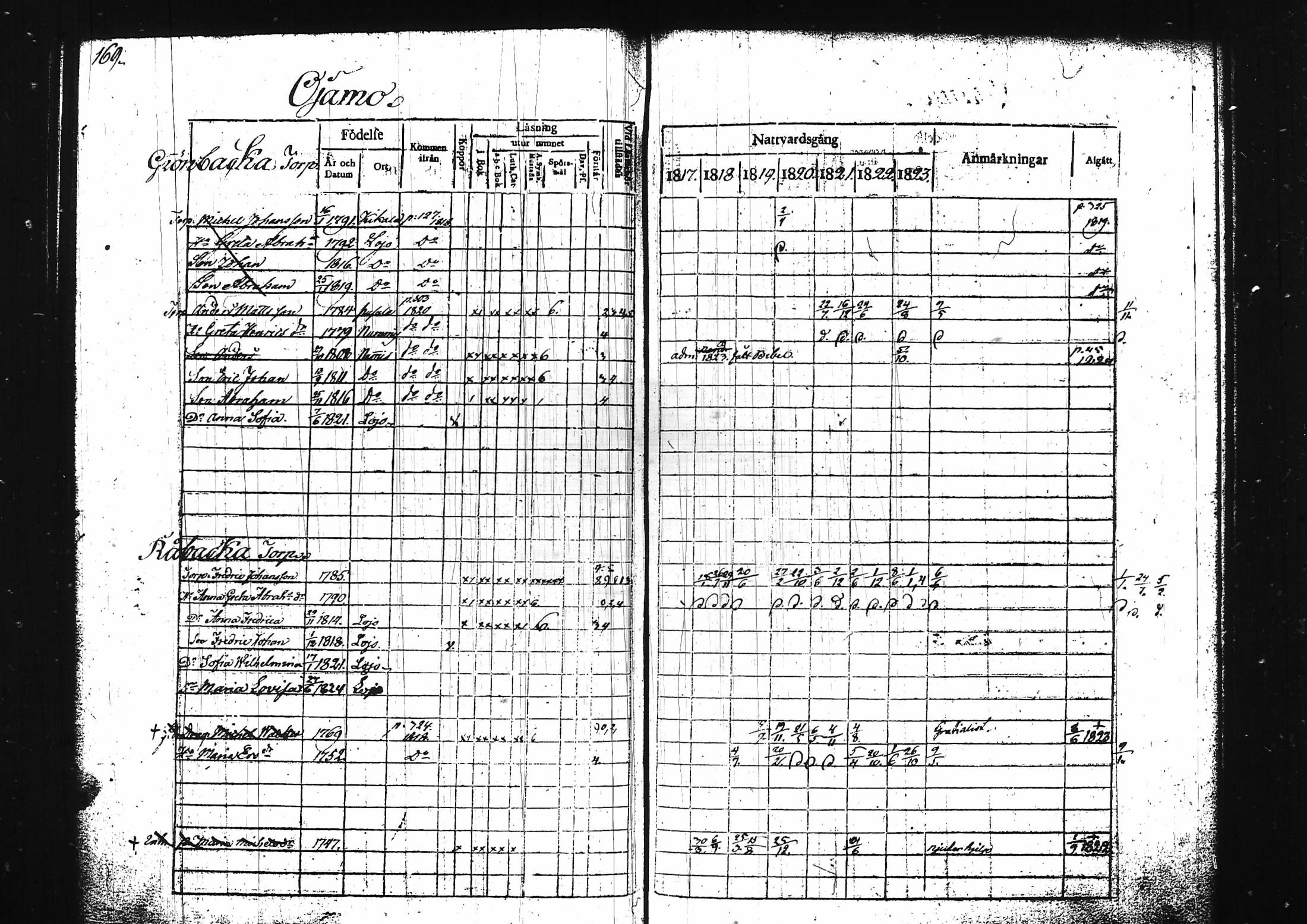 [ ../kirjat/Kirkonkirjat/lohja/rippikirja_1817-1823_tk787/kuvat/180.jpg ]