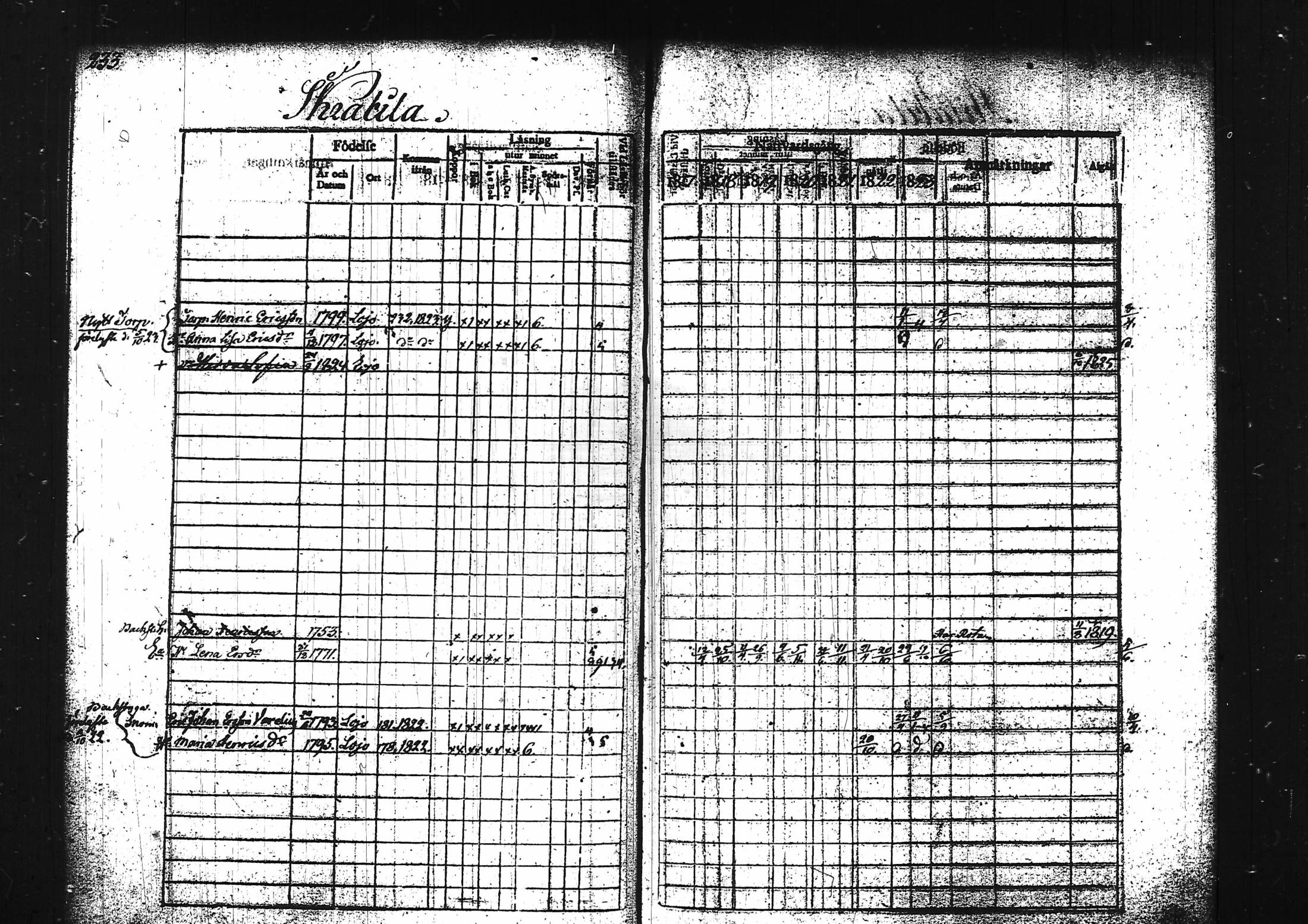 [ ../kirjat/Kirkonkirjat/lohja/rippikirja_1817-1823_tk787/kuvat/248.jpg ]