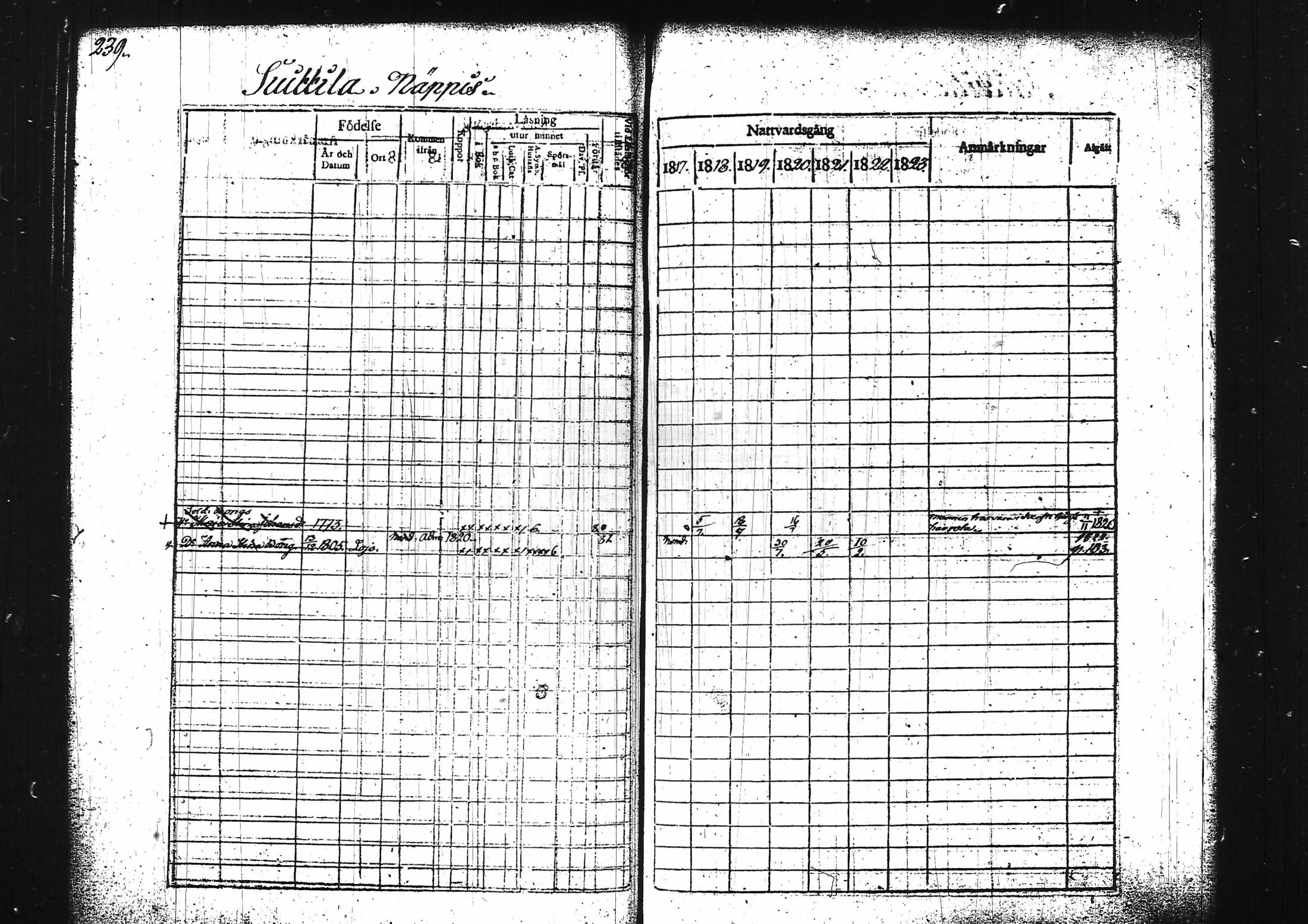 [ ../kirjat/Kirkonkirjat/lohja/rippikirja_1817-1823_tk787/kuvat/254.jpg ]
