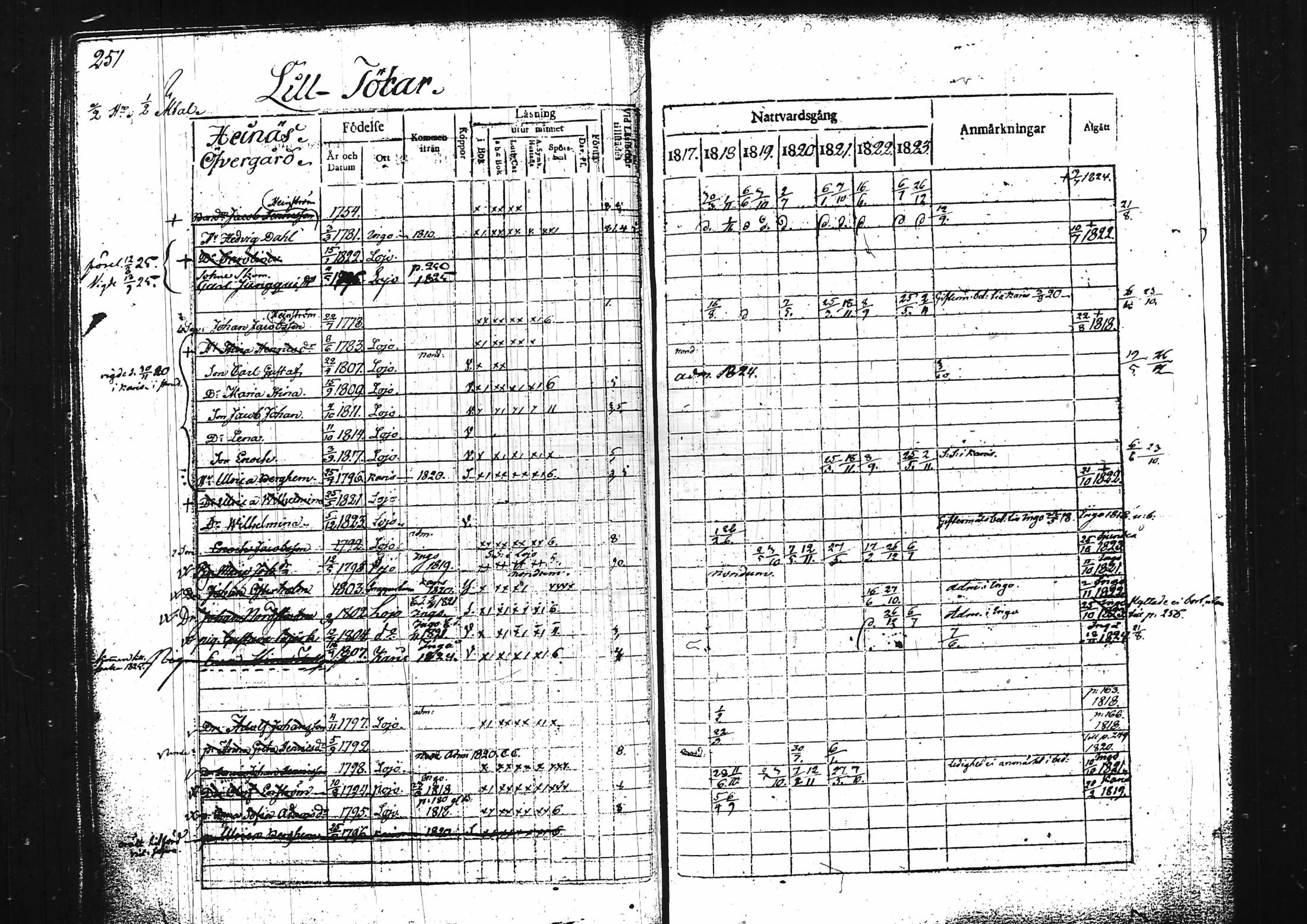[ ../kirjat/Kirkonkirjat/lohja/rippikirja_1817-1823_tk787/kuvat/266.jpg ]