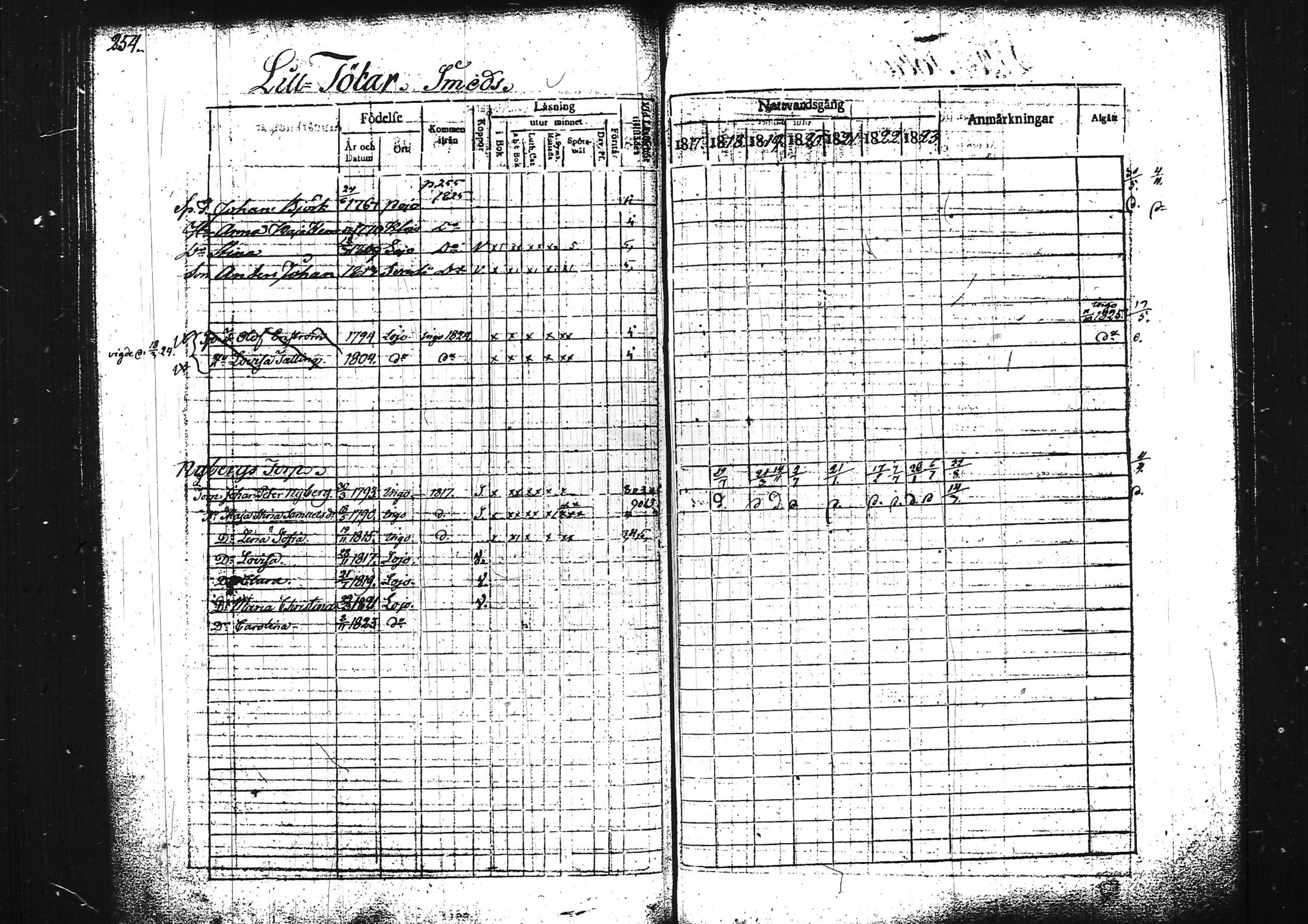 [ ../kirjat/Kirkonkirjat/lohja/rippikirja_1817-1823_tk787/kuvat/269.jpg ]