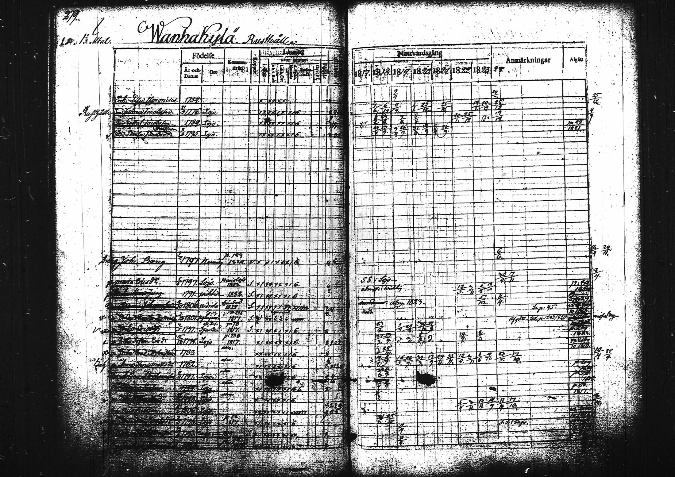 [ ../kirjat/Kirkonkirjat/lohja/rippikirja_1817-1823_tk787/kuvat/296.jpg ]