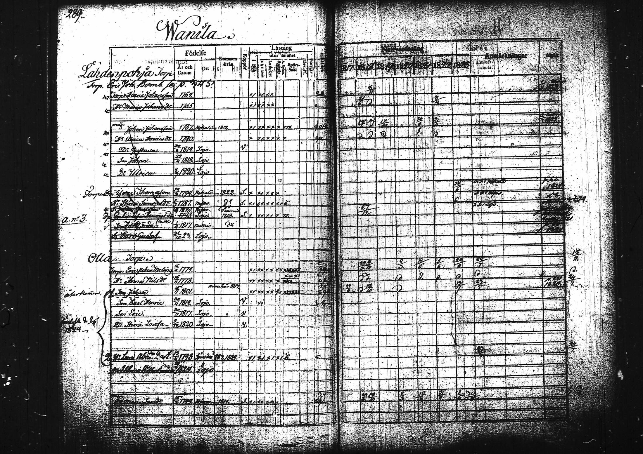 [ ../kirjat/Kirkonkirjat/lohja/rippikirja_1817-1823_tk787/kuvat/307.jpg ]