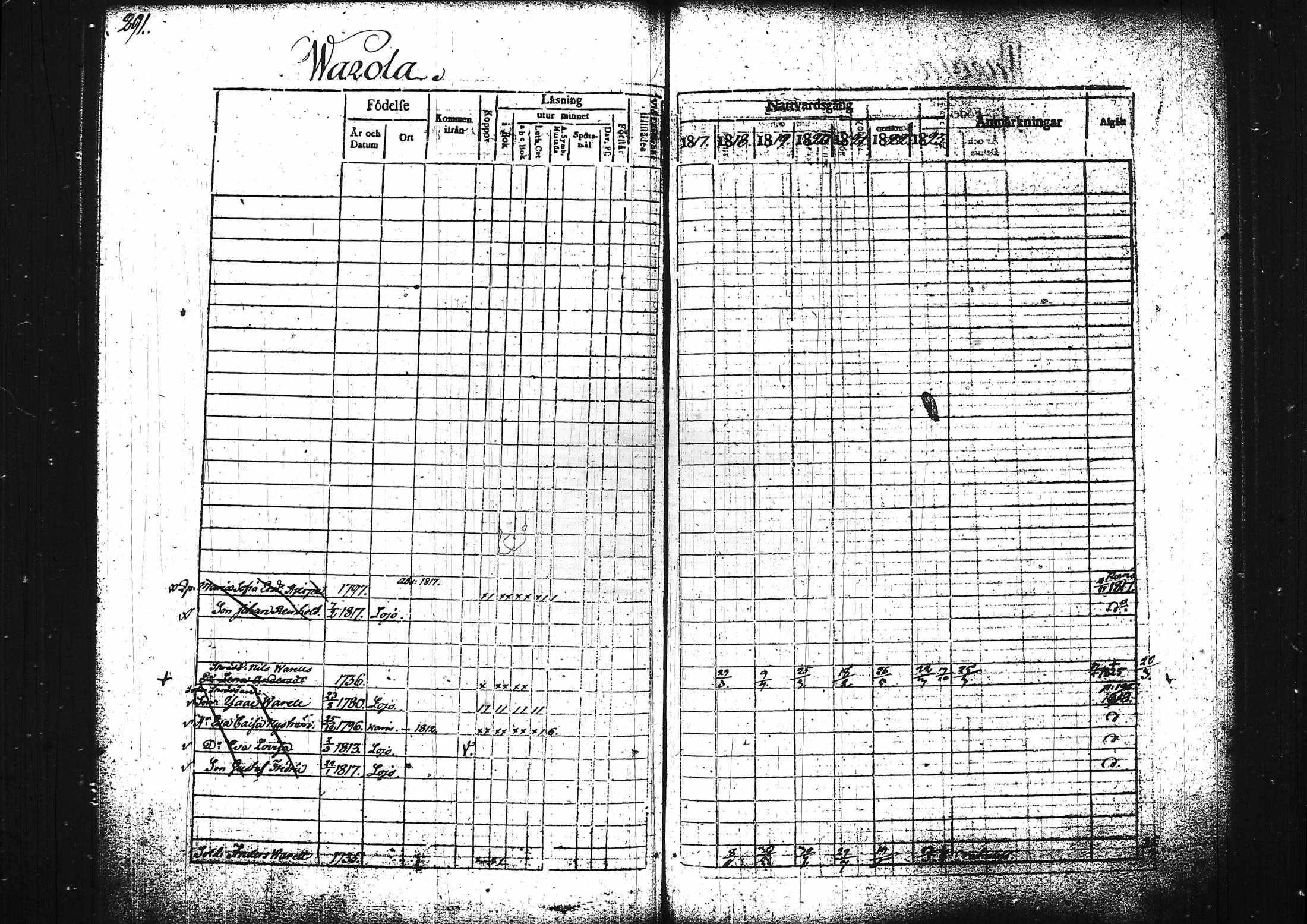 [ ../kirjat/Kirkonkirjat/lohja/rippikirja_1817-1823_tk787/kuvat/310.jpg ]