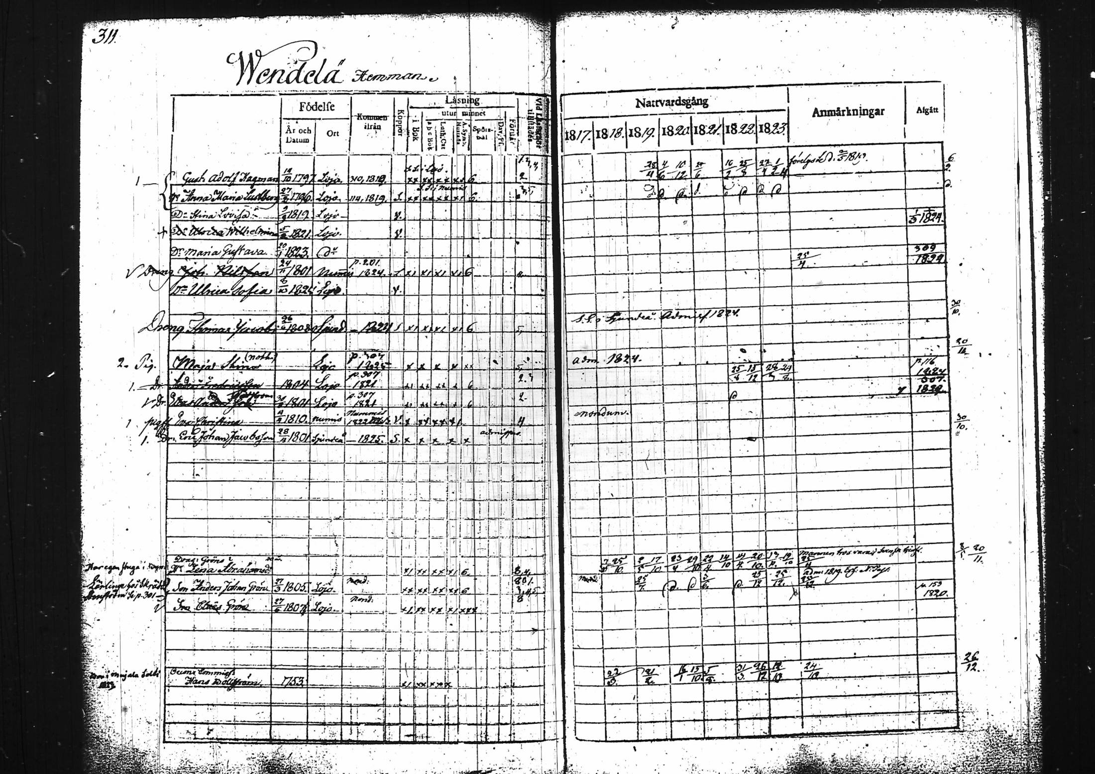 [ ../kirjat/Kirkonkirjat/lohja/rippikirja_1817-1823_tk787/kuvat/331.jpg ]