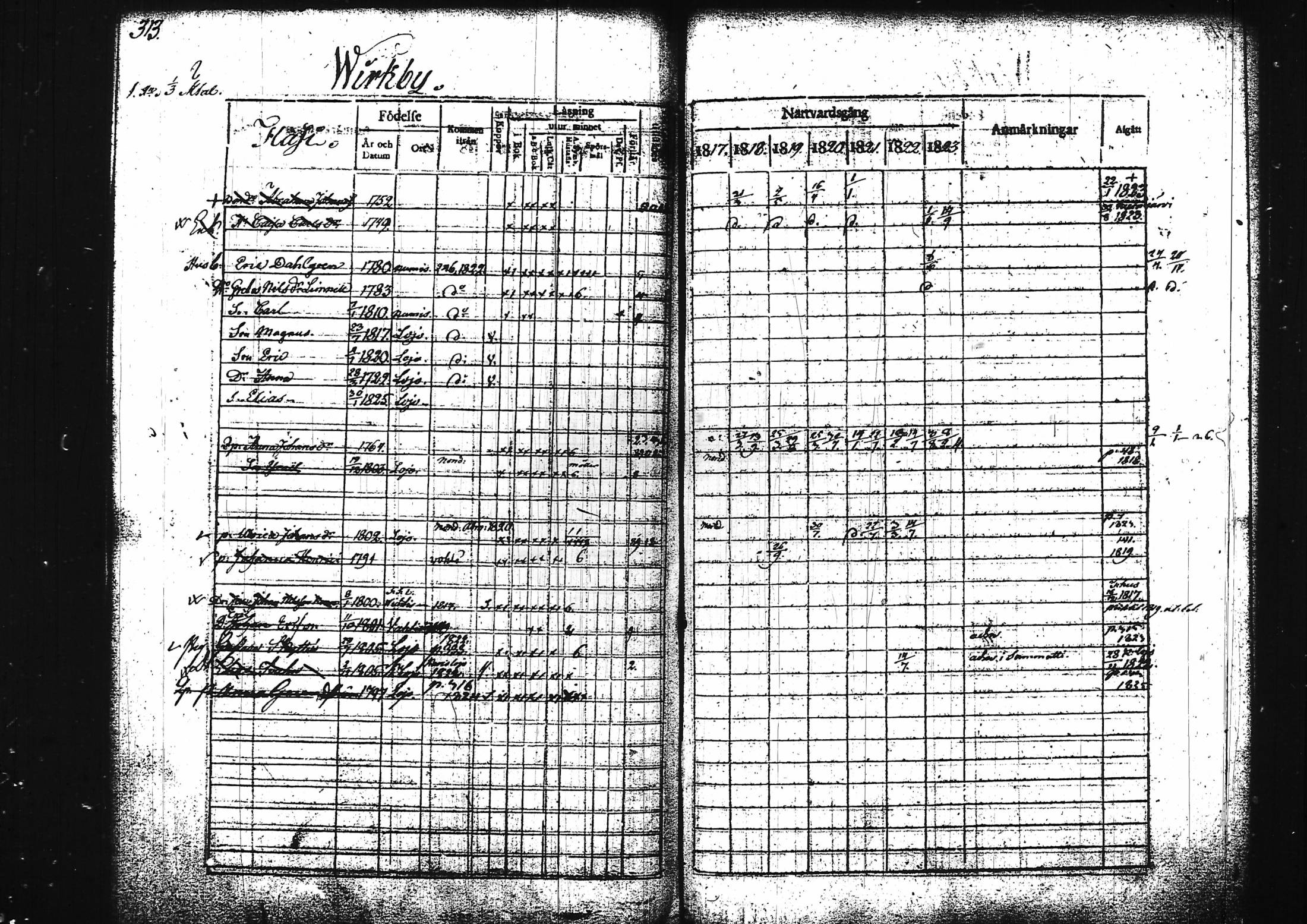 [ ../kirjat/Kirkonkirjat/lohja/rippikirja_1817-1823_tk787/kuvat/333.jpg ]