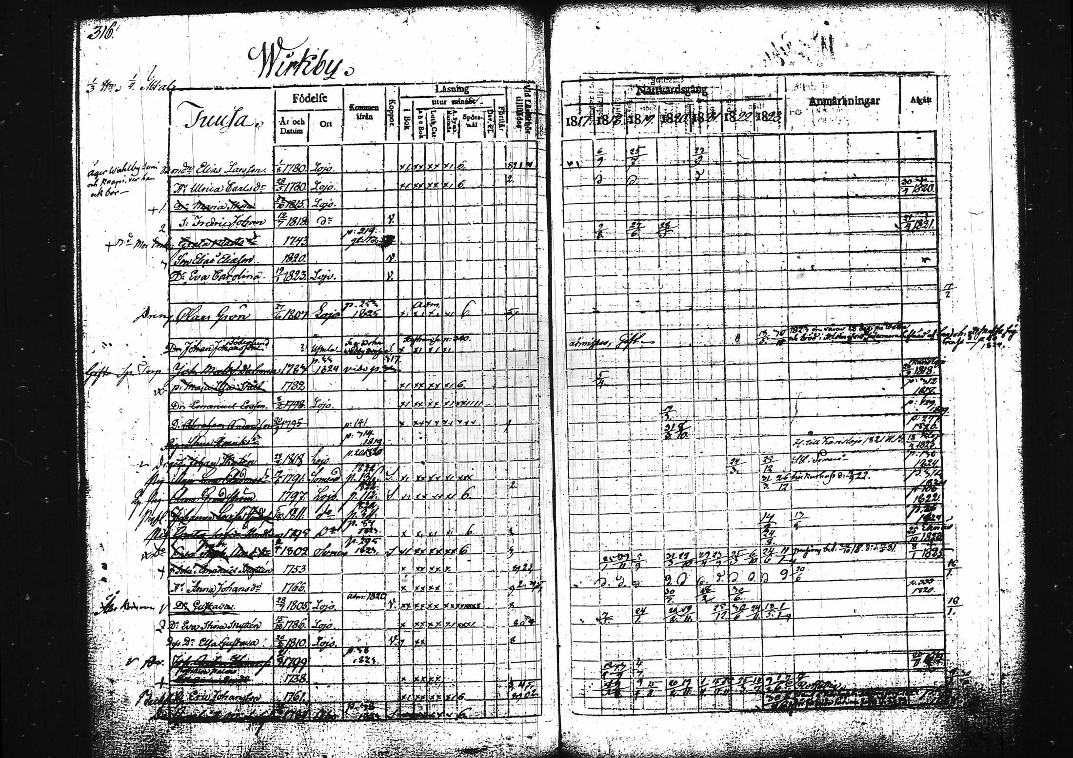 [ ../kirjat/Kirkonkirjat/lohja/rippikirja_1817-1823_tk787/kuvat/336.jpg ]