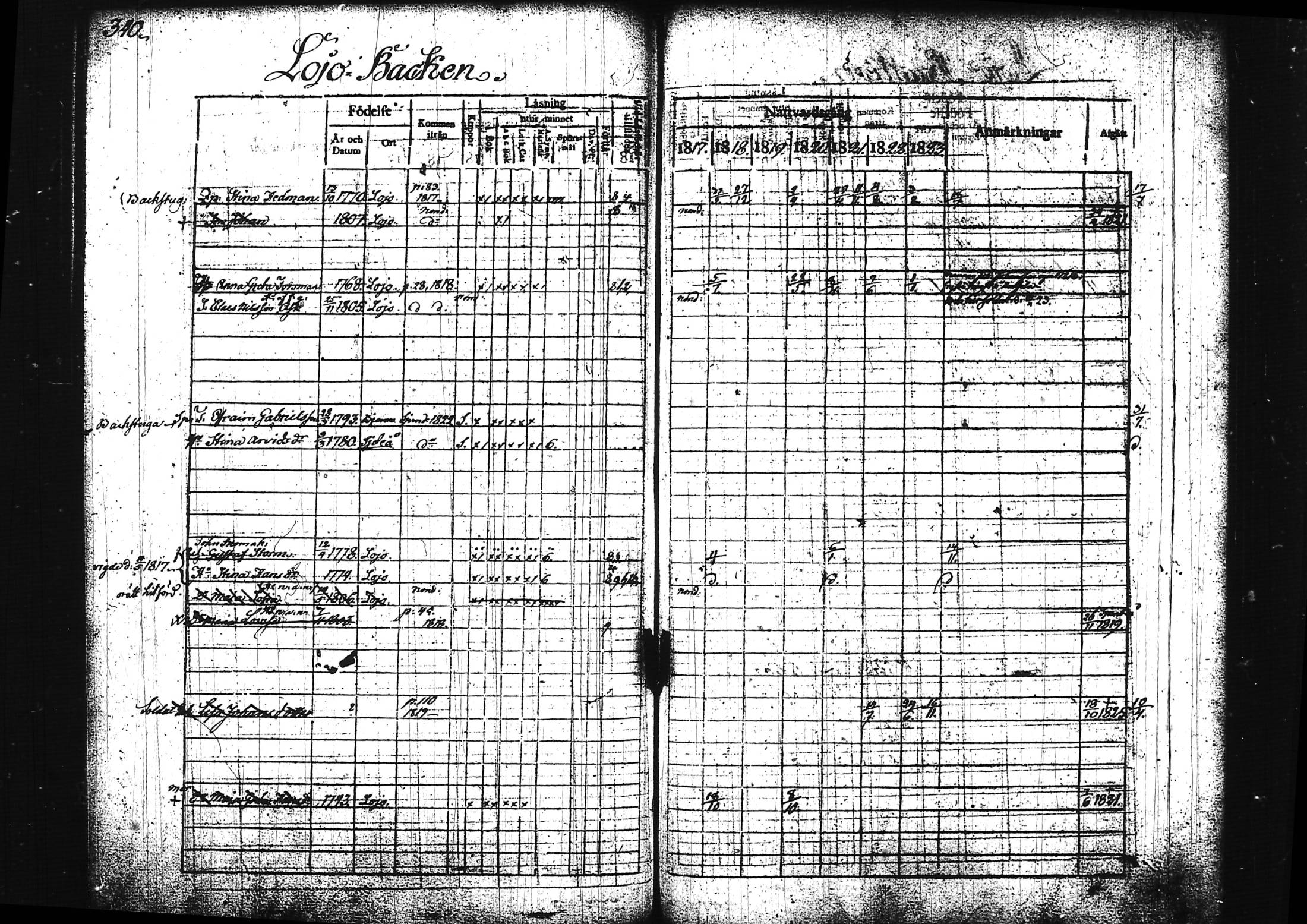 [ ../kirjat/Kirkonkirjat/lohja/rippikirja_1817-1823_tk787/kuvat/361.jpg ]