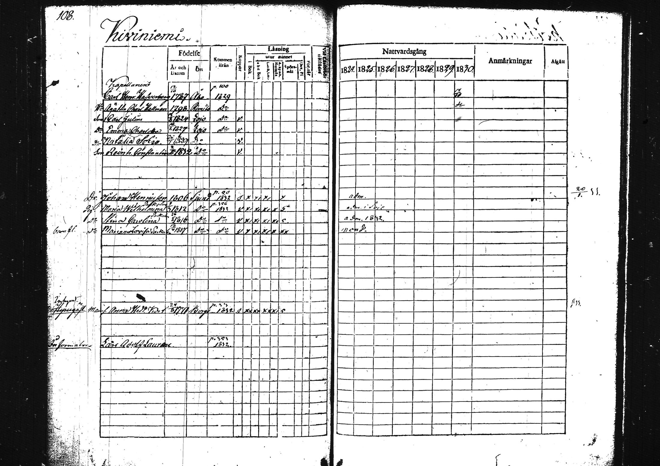 [ ../kirjat/Kirkonkirjat/lohja/rippikirja_1824-1830_tk787-788/kuvat/126.jpg ]