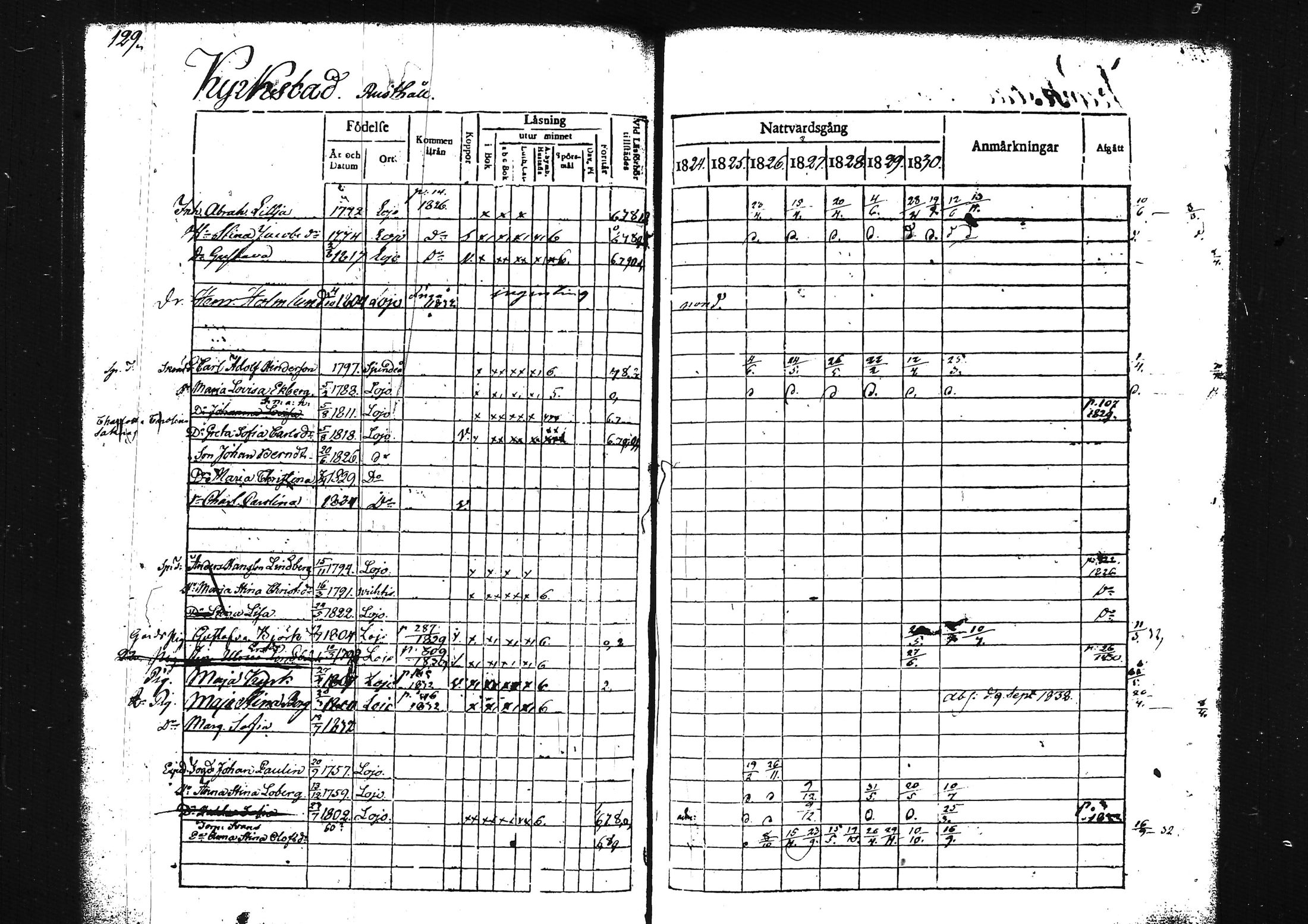 [ ../kirjat/Kirkonkirjat/lohja/rippikirja_1824-1830_tk787-788/kuvat/149.jpg ]