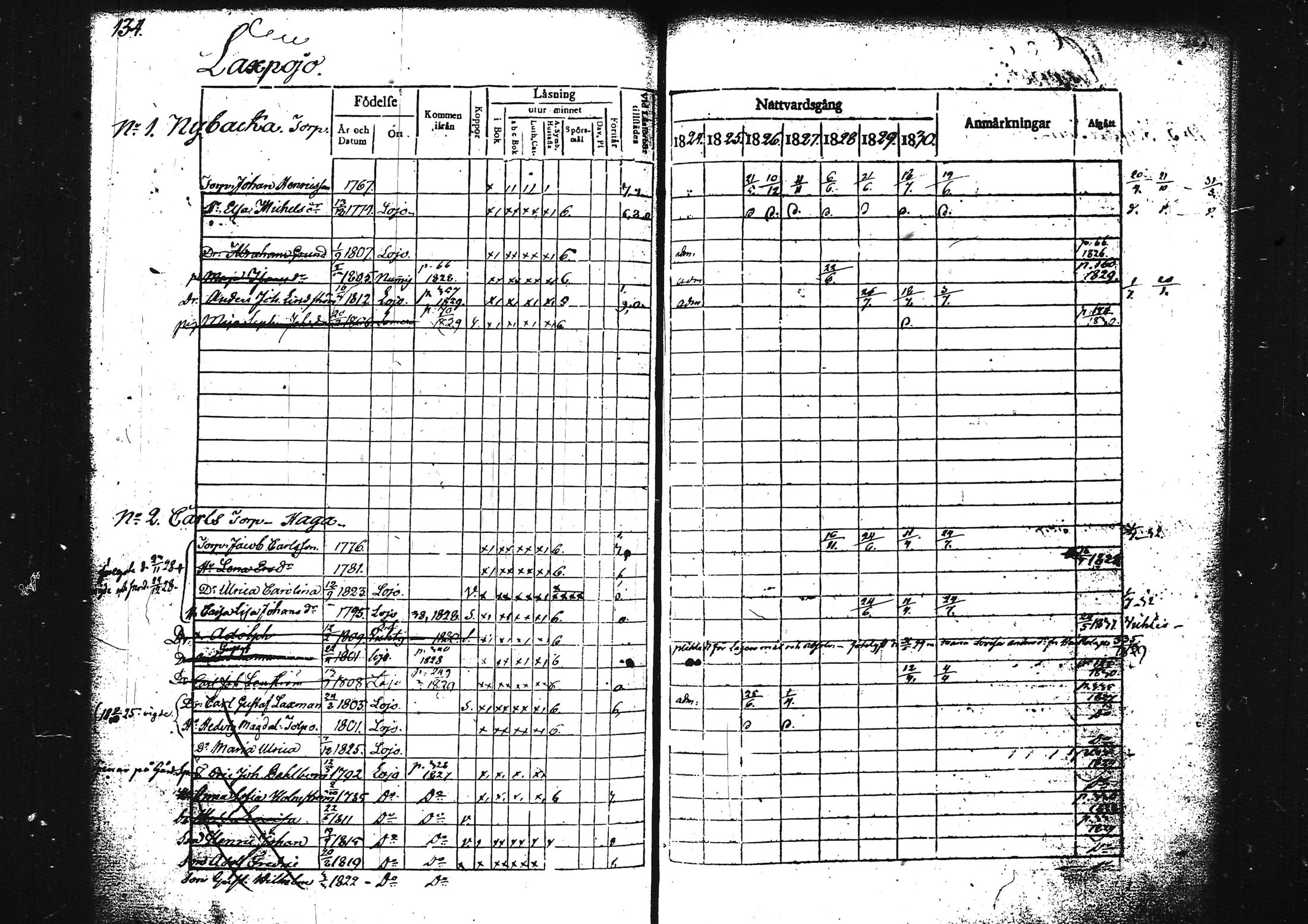 [ ../kirjat/Kirkonkirjat/lohja/rippikirja_1824-1830_tk787-788/kuvat/155.jpg ]