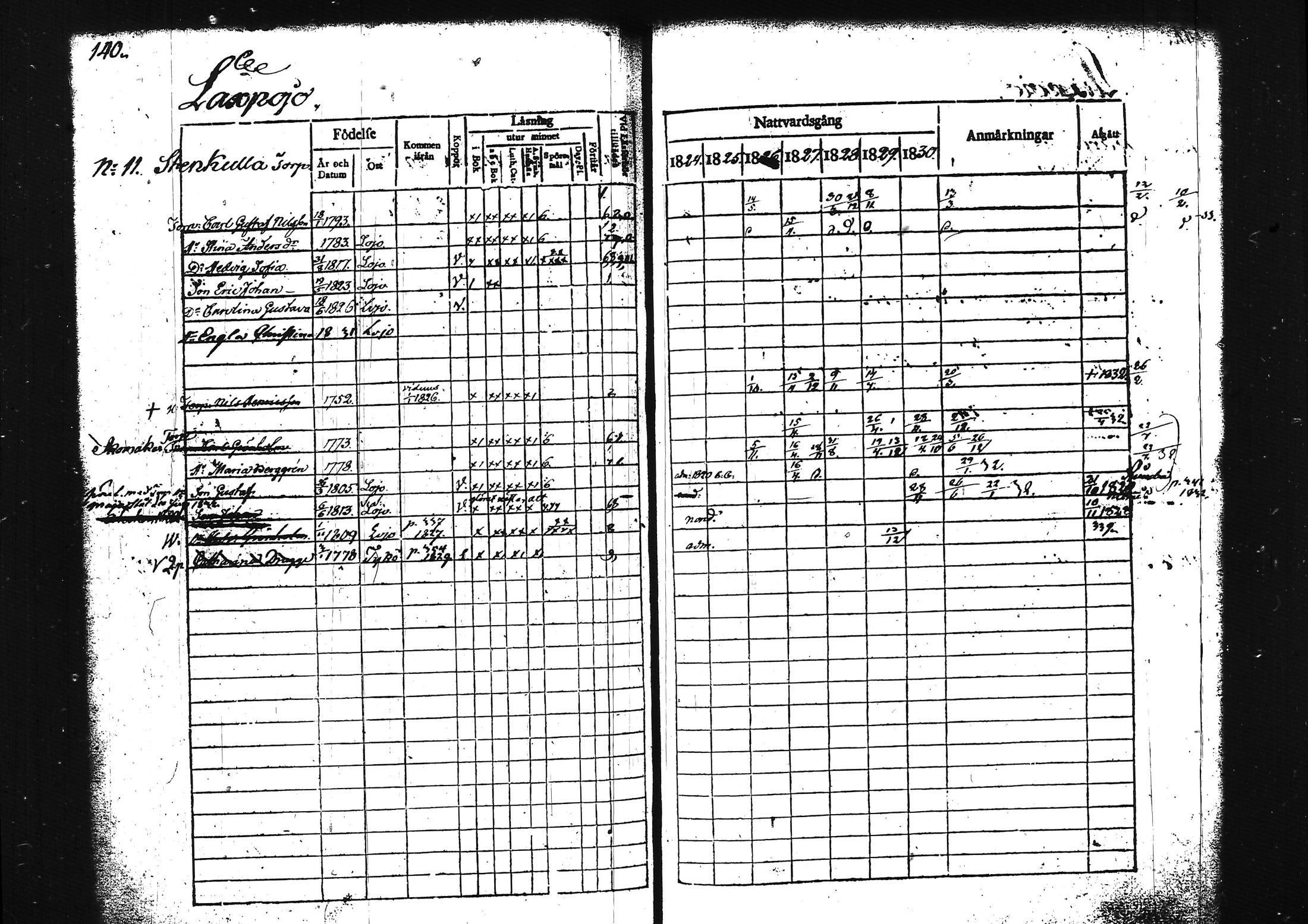 [ ../kirjat/Kirkonkirjat/lohja/rippikirja_1824-1830_tk787-788/kuvat/161.jpg ]