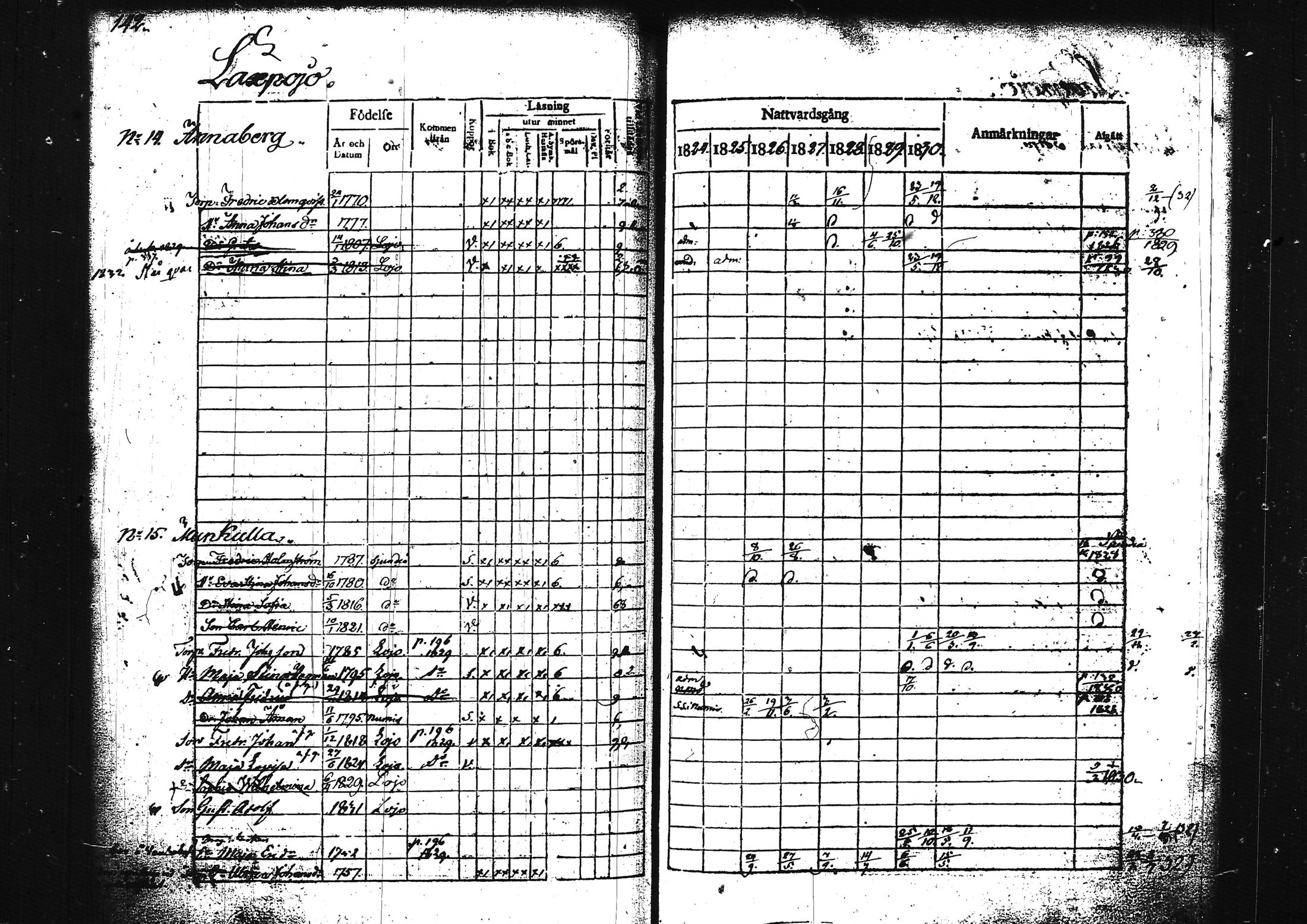 [ ../kirjat/Kirkonkirjat/lohja/rippikirja_1824-1830_tk787-788/kuvat/163.jpg ]