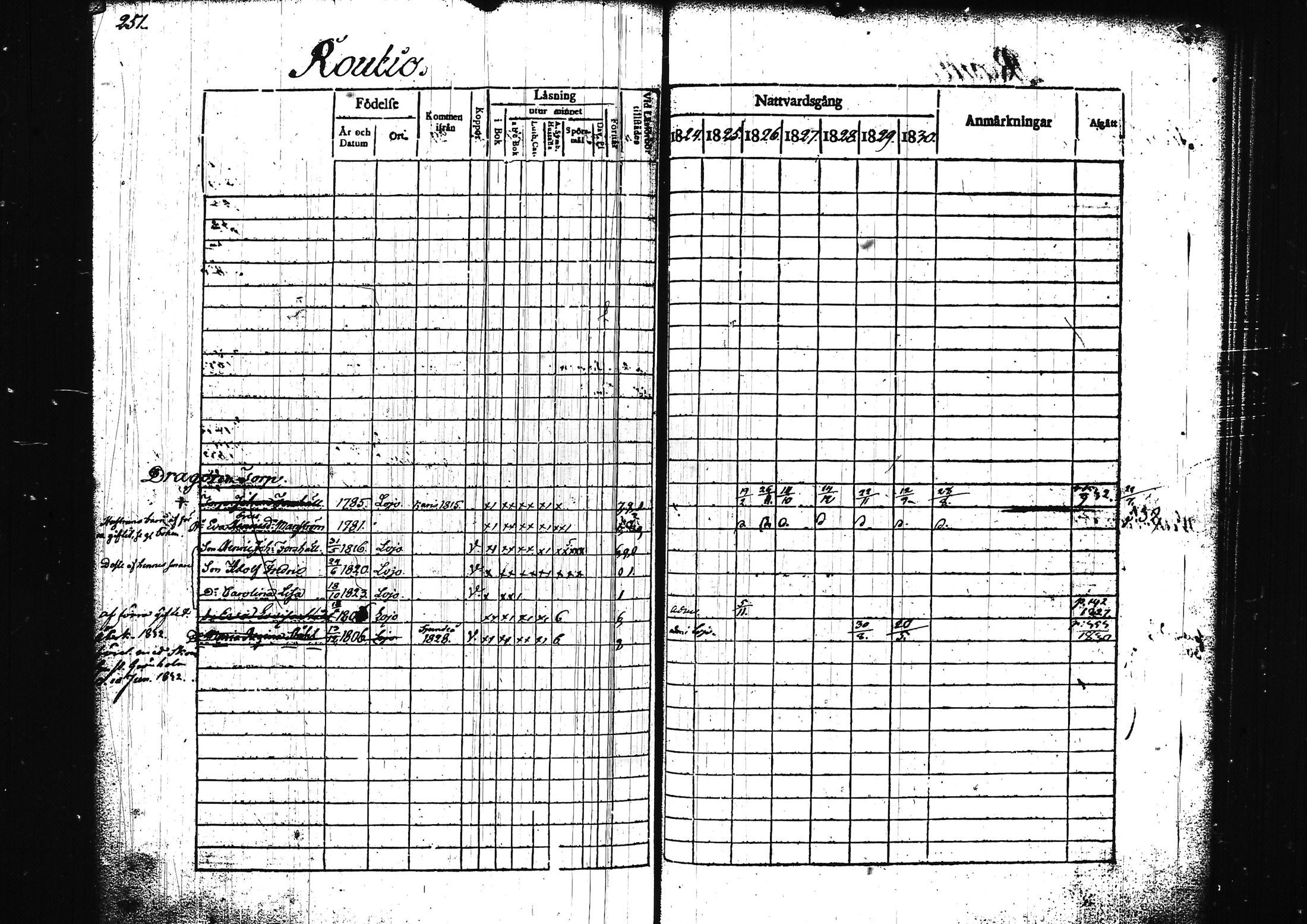 [ ../kirjat/Kirkonkirjat/lohja/rippikirja_1824-1830_tk787-788/kuvat/283.jpg ]
