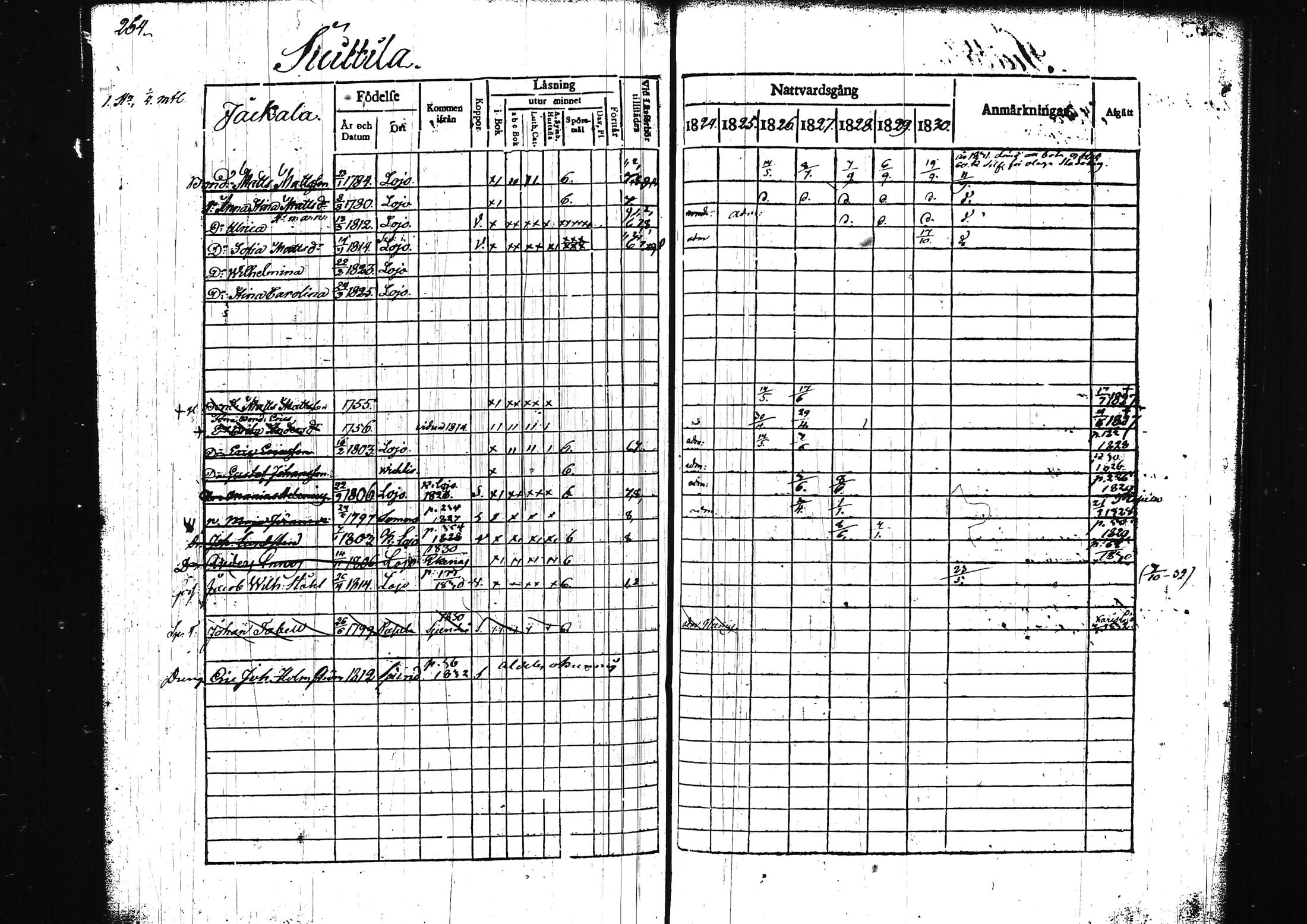 [ ../kirjat/Kirkonkirjat/lohja/rippikirja_1824-1830_tk787-788/kuvat/297.jpg ]