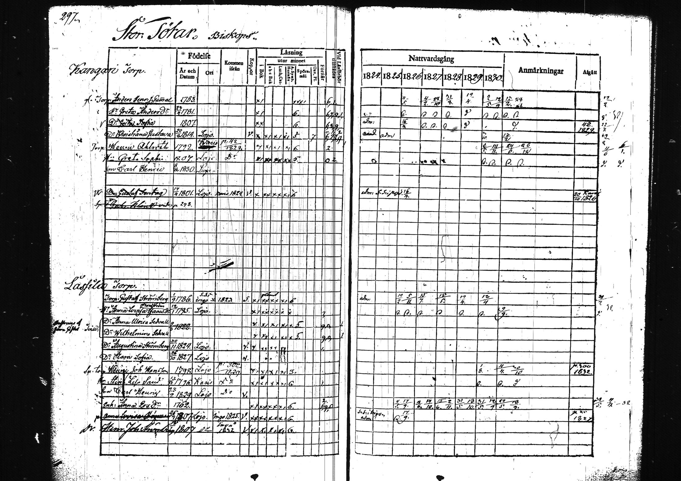 [ ../kirjat/Kirkonkirjat/lohja/rippikirja_1824-1830_tk787-788/kuvat/330.jpg ]