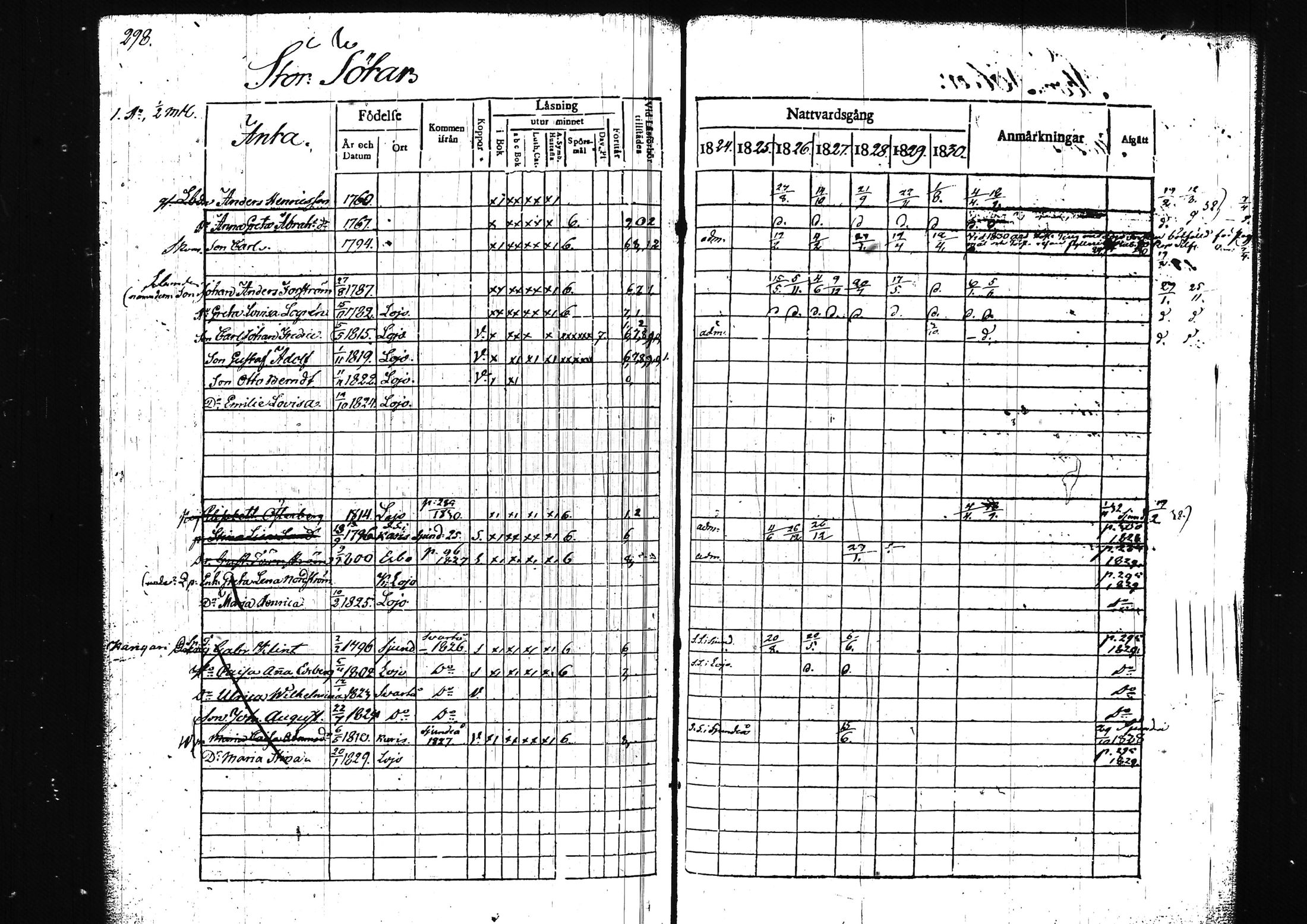 [ ../kirjat/Kirkonkirjat/lohja/rippikirja_1824-1830_tk787-788/kuvat/331.jpg ]