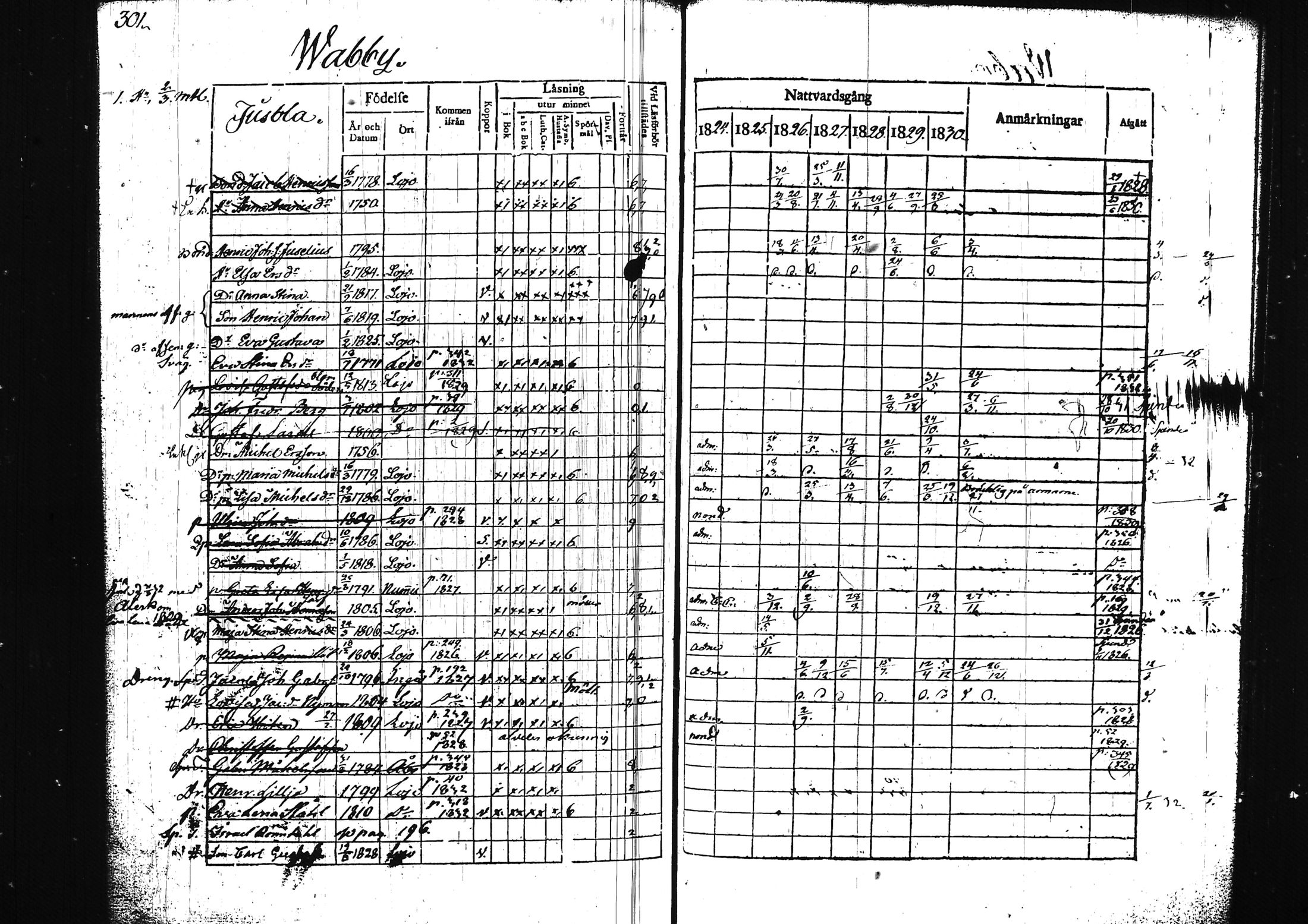 [ ../kirjat/Kirkonkirjat/lohja/rippikirja_1824-1830_tk787-788/kuvat/334.jpg ]
