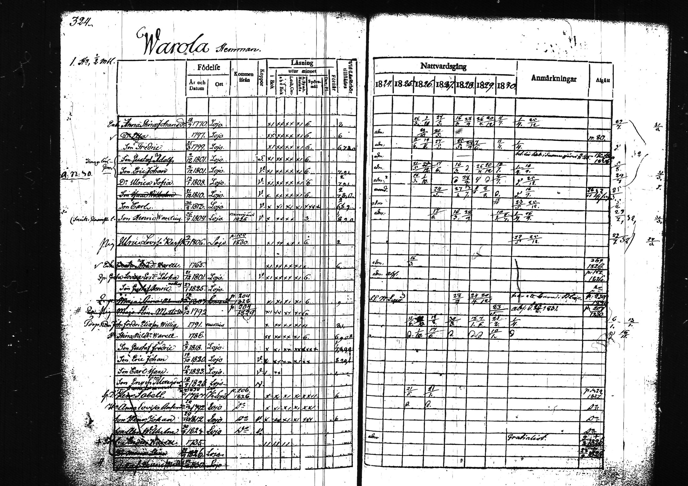 [ ../kirjat/Kirkonkirjat/lohja/rippikirja_1824-1830_tk787-788/kuvat/357.jpg ]