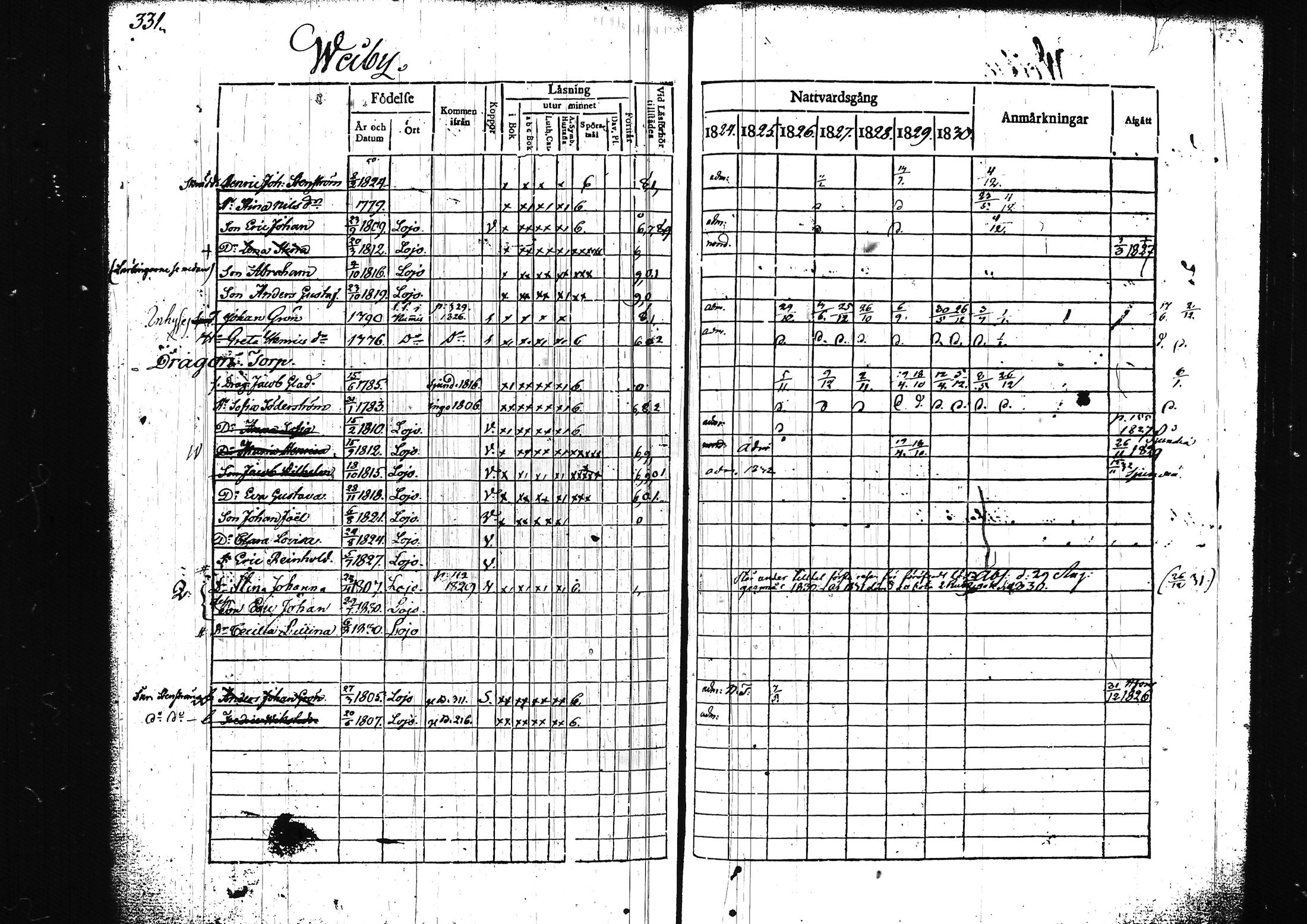 [ ../kirjat/Kirkonkirjat/lohja/rippikirja_1824-1830_tk787-788/kuvat/365.jpg ]