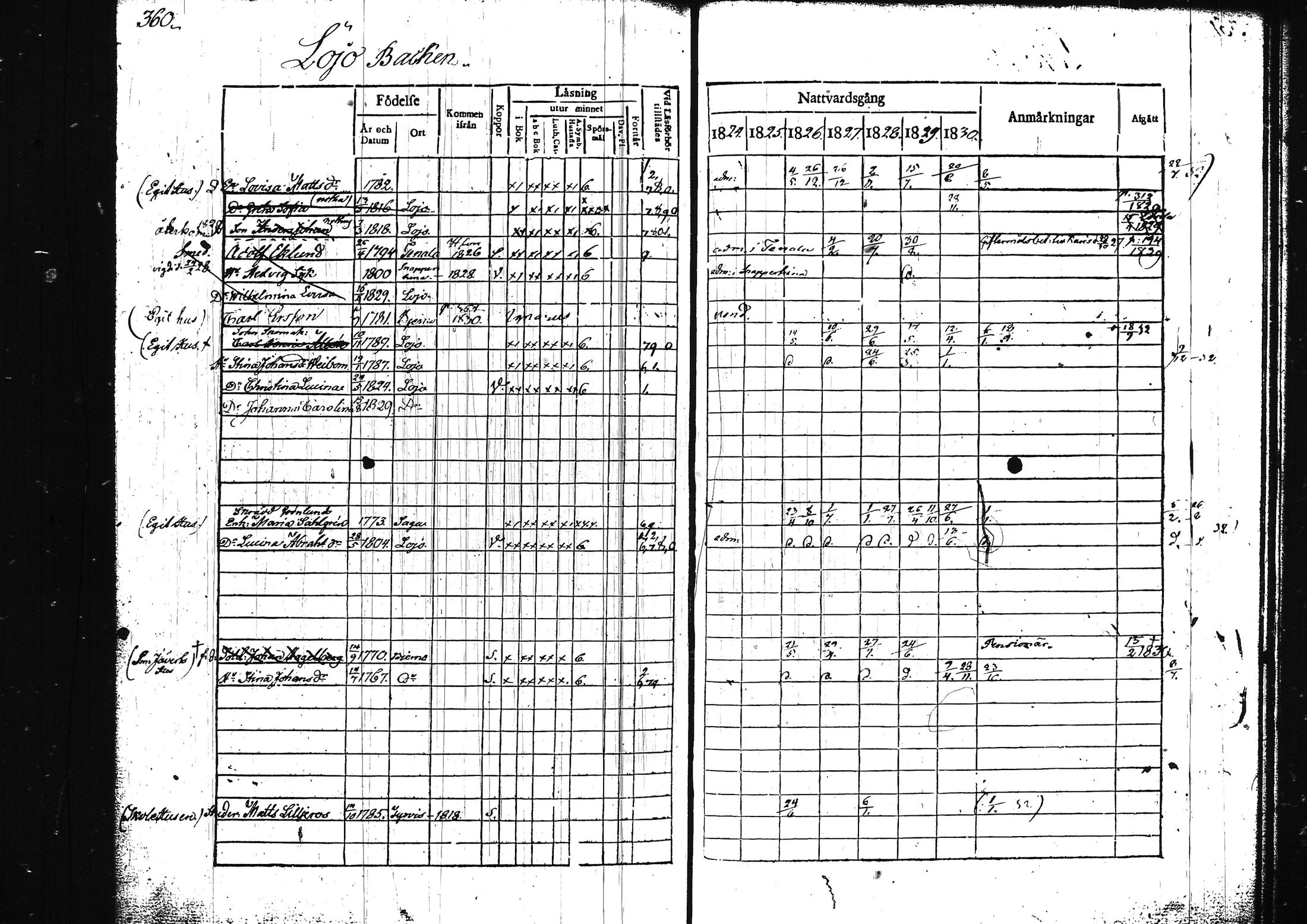 [ ../kirjat/Kirkonkirjat/lohja/rippikirja_1824-1830_tk787-788/kuvat/396.jpg ]