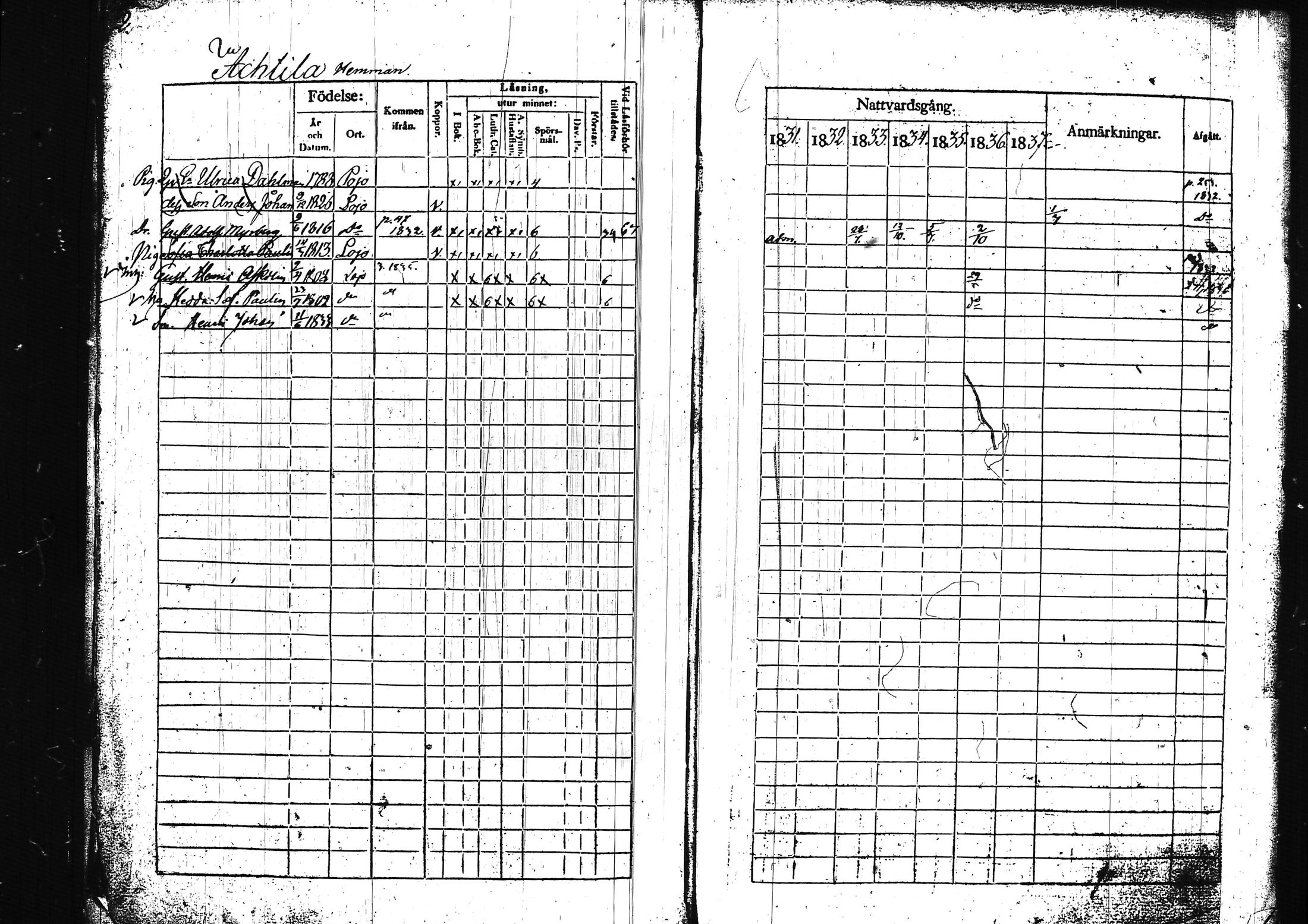 [ ../kirjat/Kirkonkirjat/lohja/rippikirja_1831-1838_tk788/kuvat/10.jpg ]