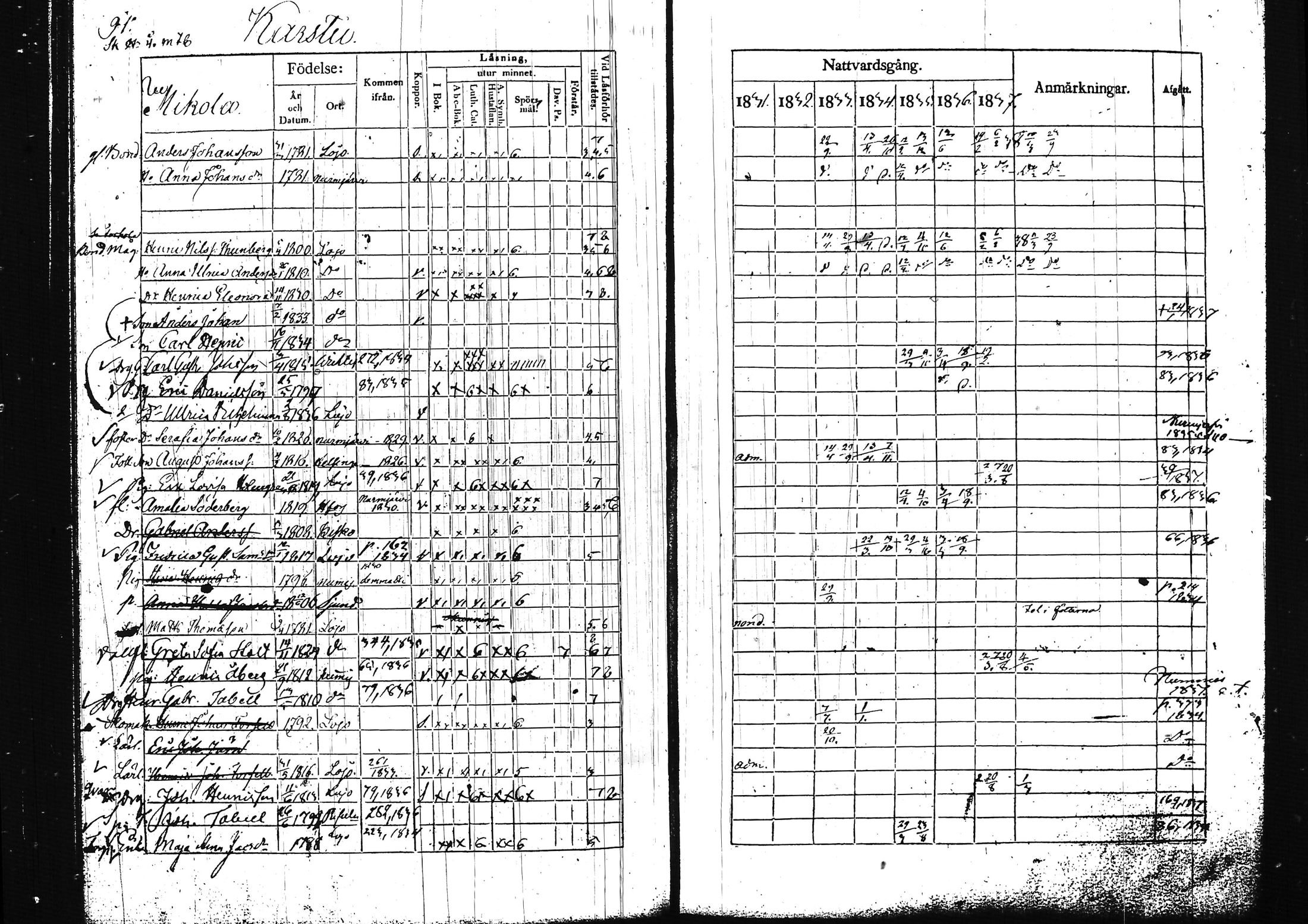 [ ../kirjat/Kirkonkirjat/lohja/rippikirja_1831-1838_tk788/kuvat/103.jpg ]