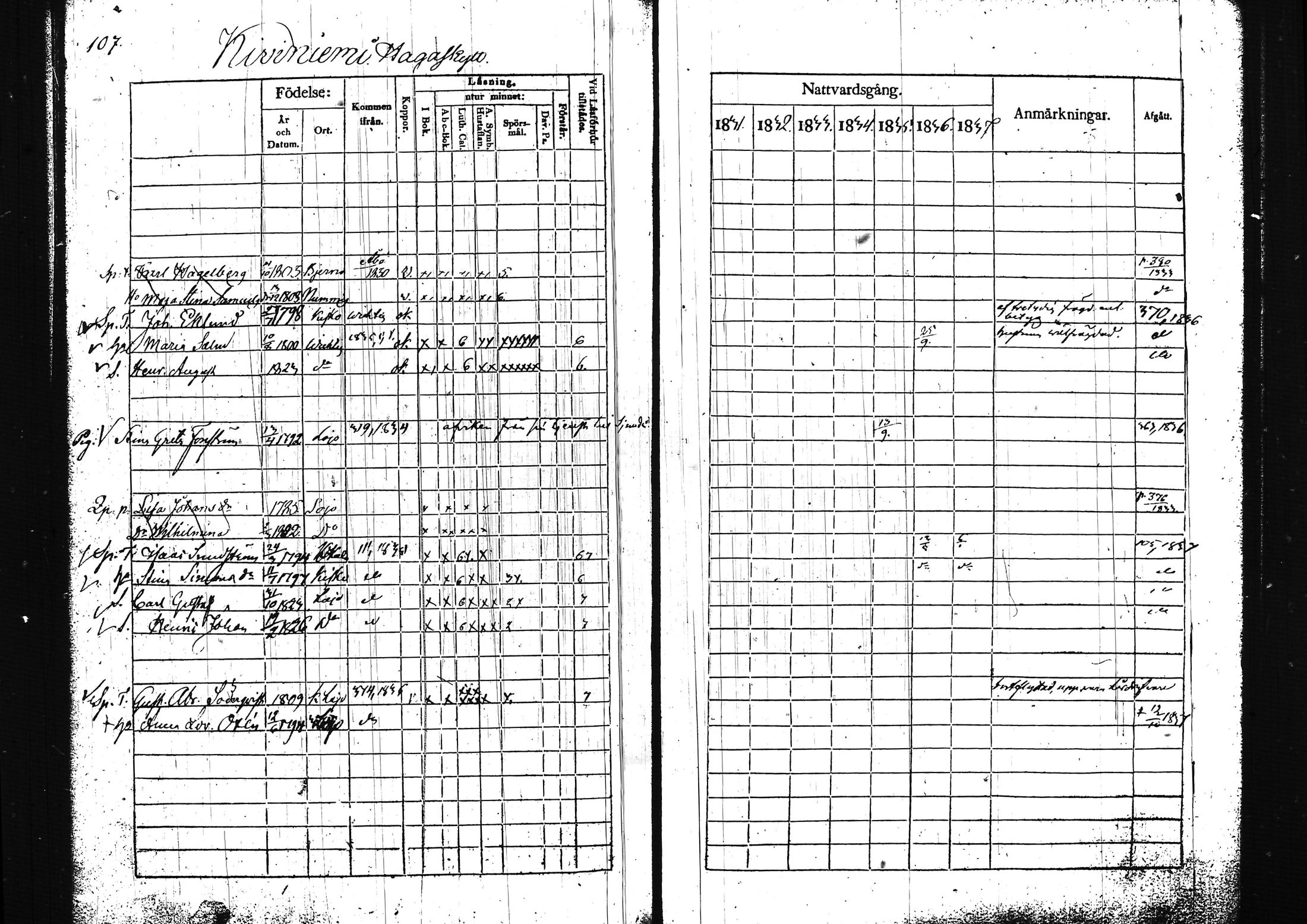 [ ../kirjat/Kirkonkirjat/lohja/rippikirja_1831-1838_tk788/kuvat/120.jpg ]