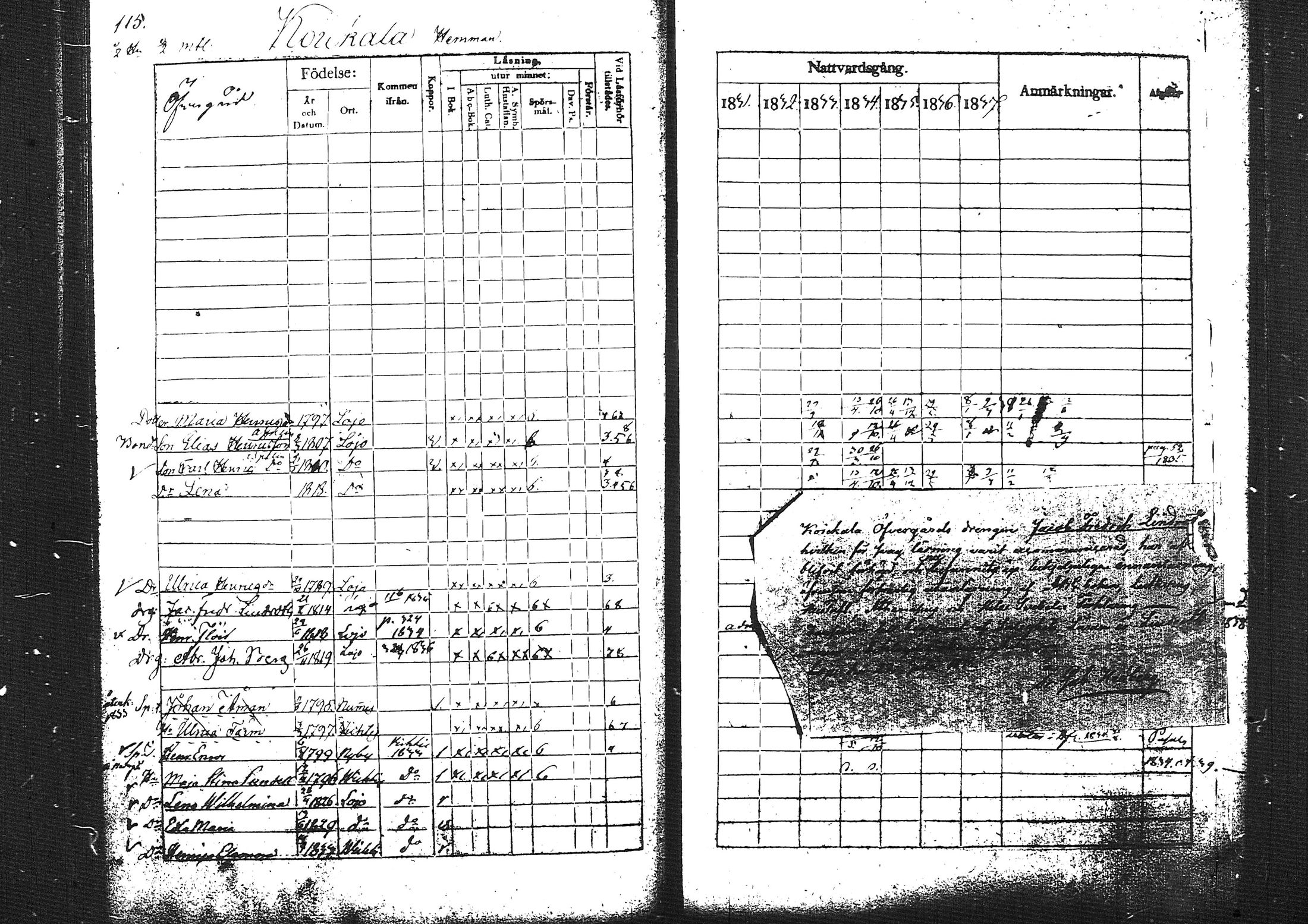 [ ../kirjat/Kirkonkirjat/lohja/rippikirja_1831-1838_tk788/kuvat/129.jpg ]