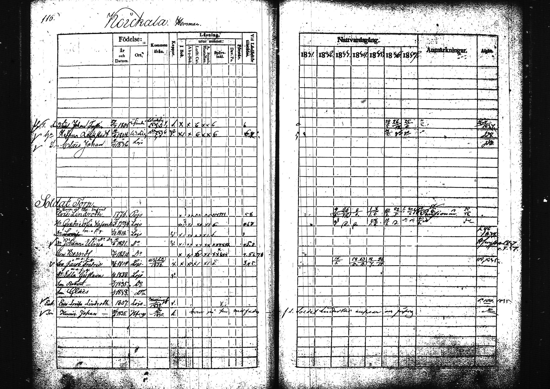 [ ../kirjat/Kirkonkirjat/lohja/rippikirja_1831-1838_tk788/kuvat/130.jpg ]